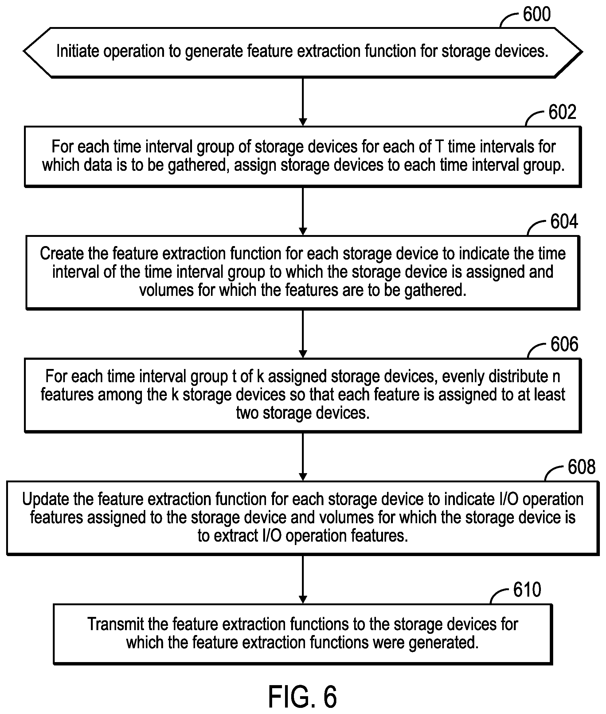Patent US12602475 Figure 3 – Aggregating input/output operation features extracted from storage devices to form a machine learning vector to check for malware