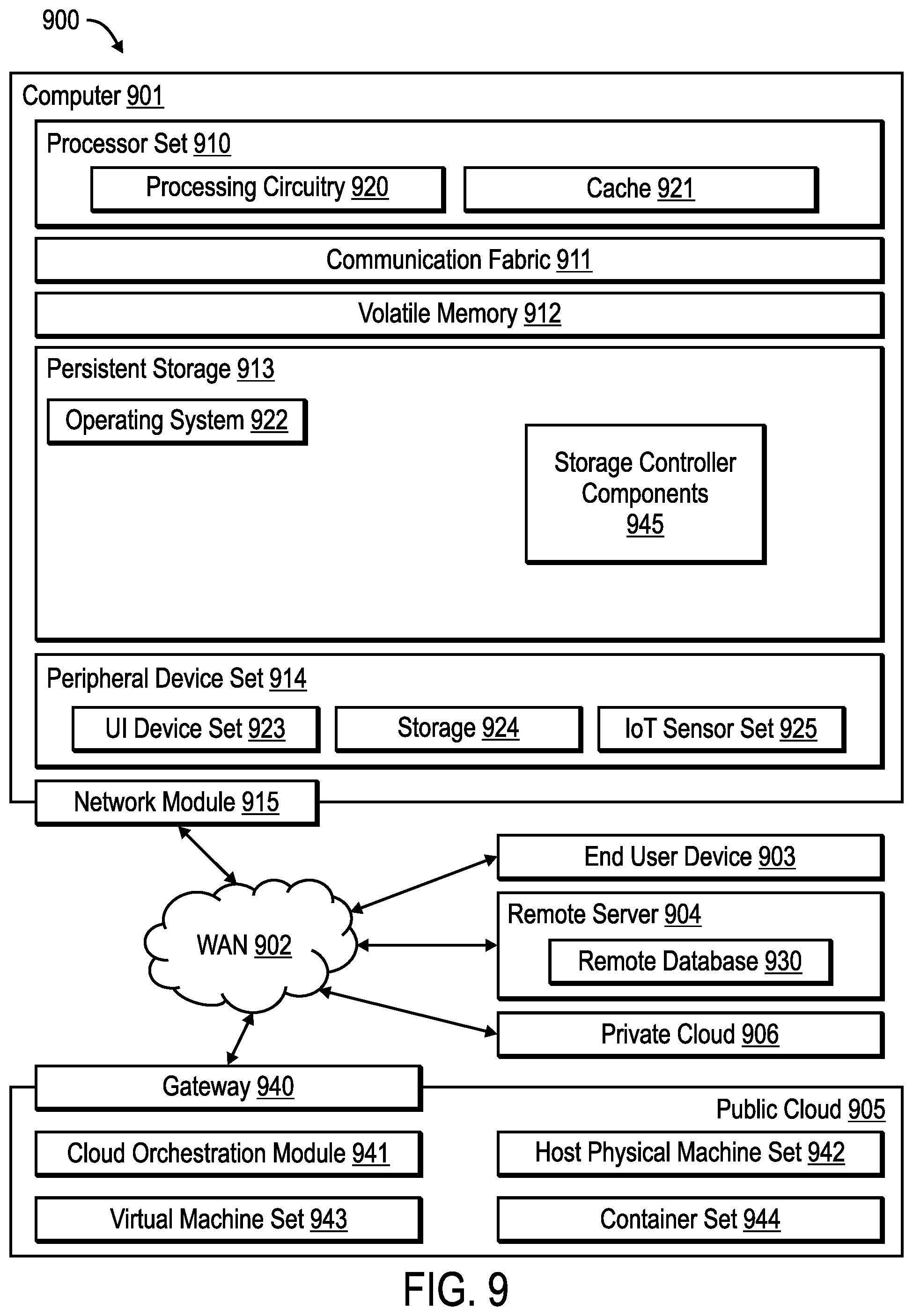 Patent US12602475 Figure 6 – Aggregating input/output operation features extracted from storage devices to form a machine learning vector to check for malware