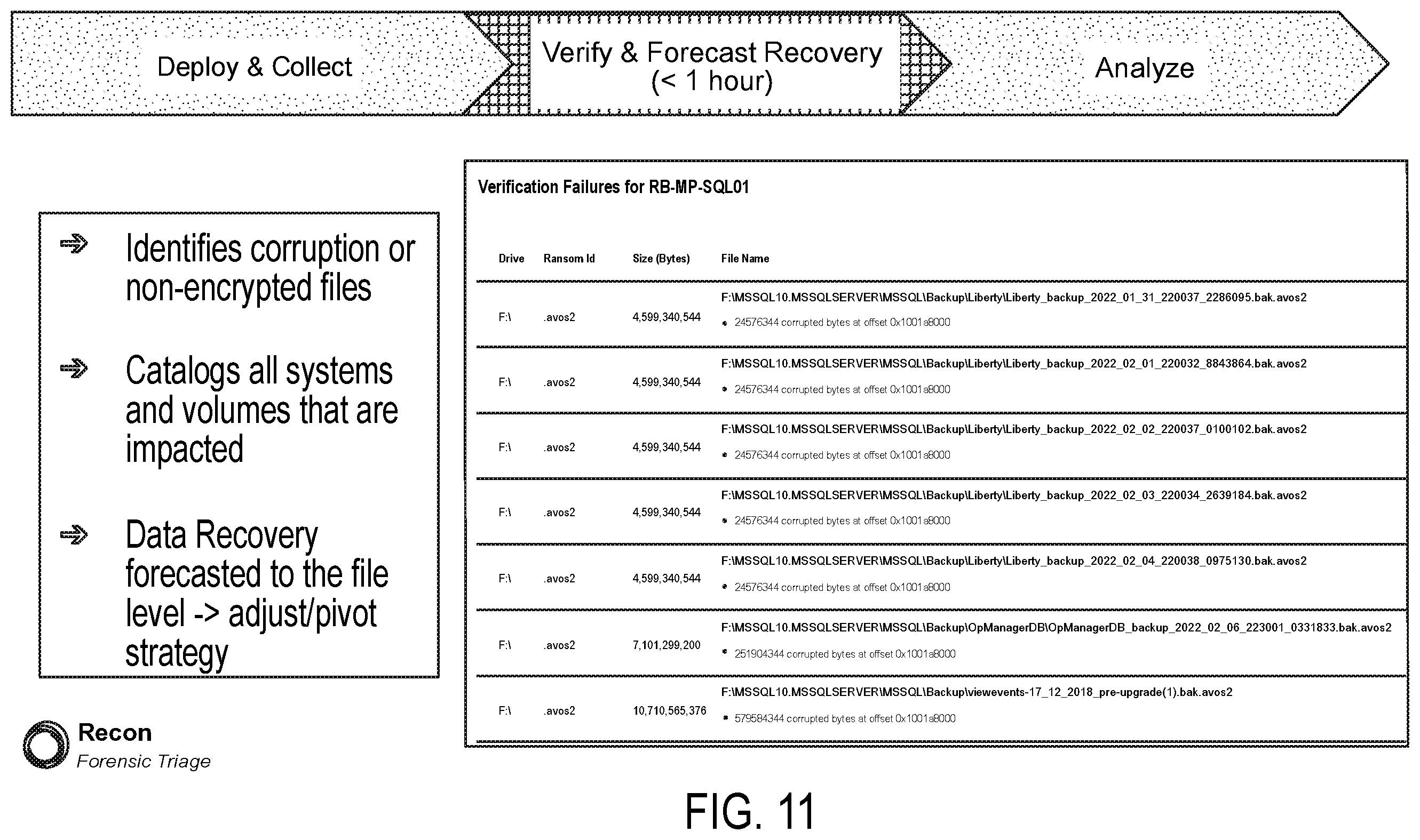 Patent US12602476 Figure 11 – Systems and methods for forensic resolution of ransomware attacks