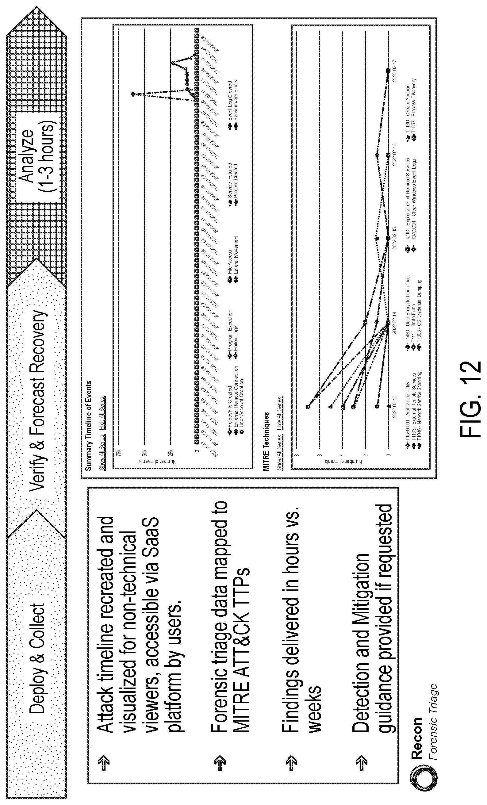 Patent US12602476 Figure 12 – Systems and methods for forensic resolution of ransomware attacks