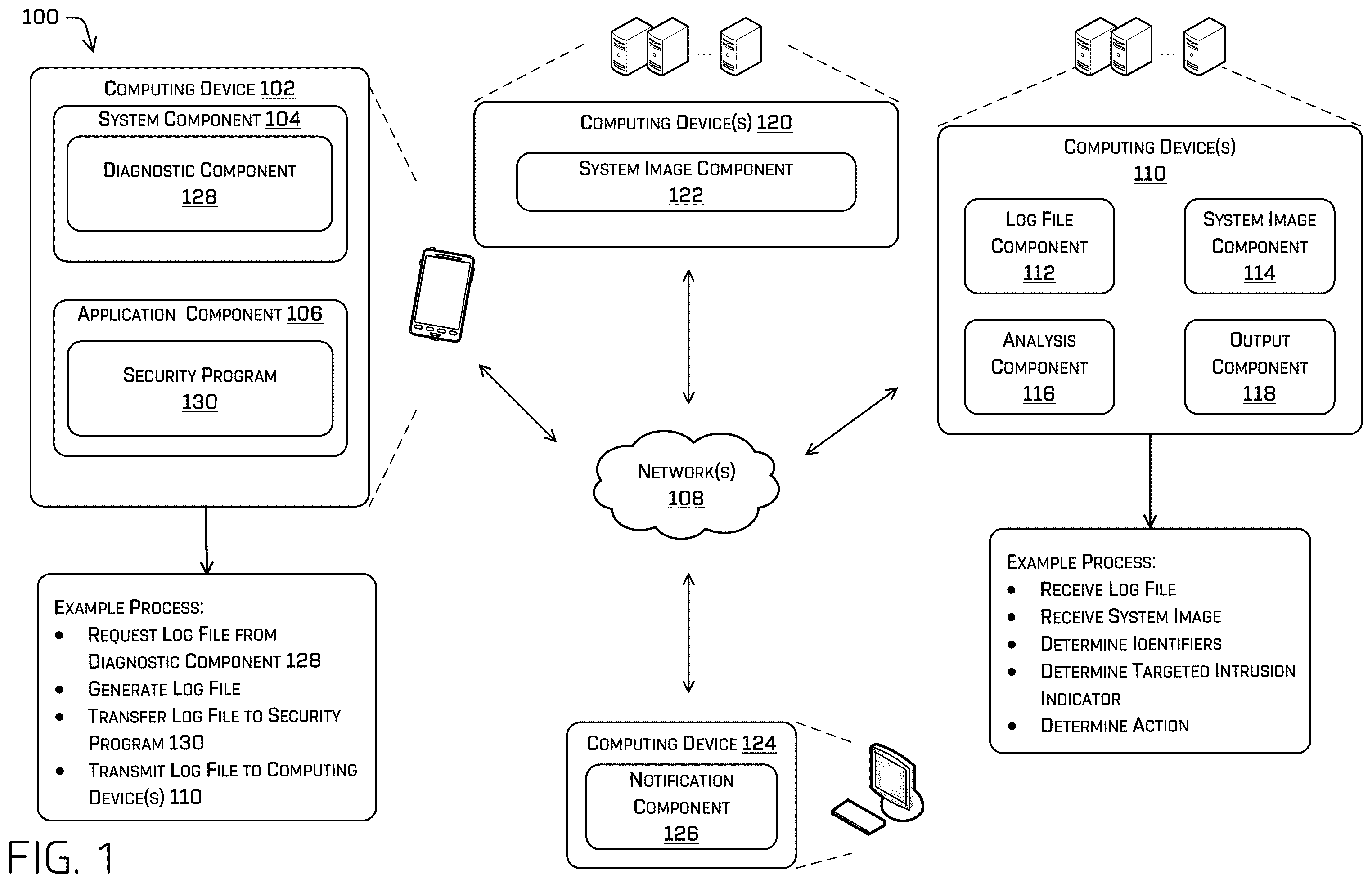 Patent US12602477 Figure 1 – Detecting targeted intrusion on mobile devices