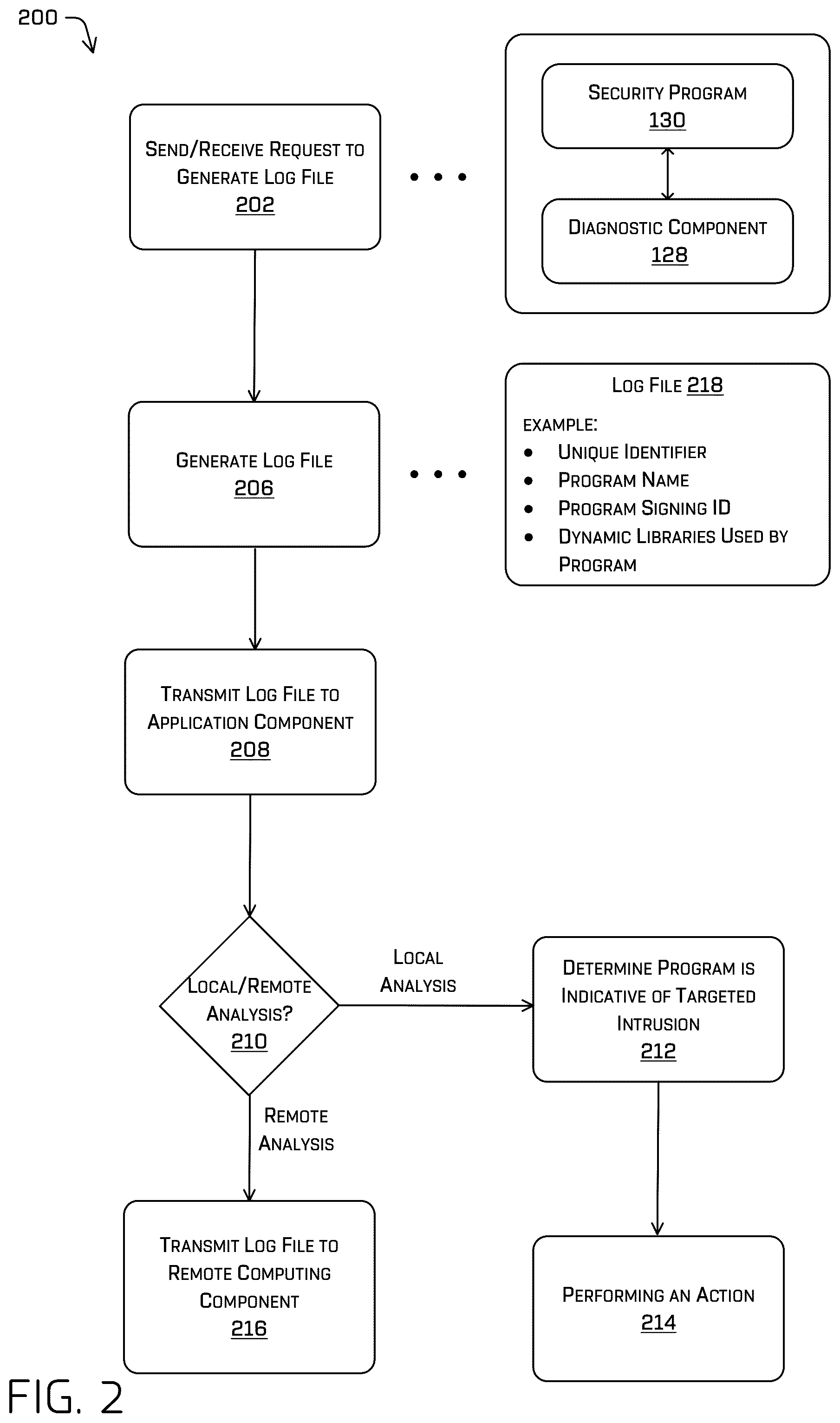 Patent US12602477 Figure 2 – Detecting targeted intrusion on mobile devices