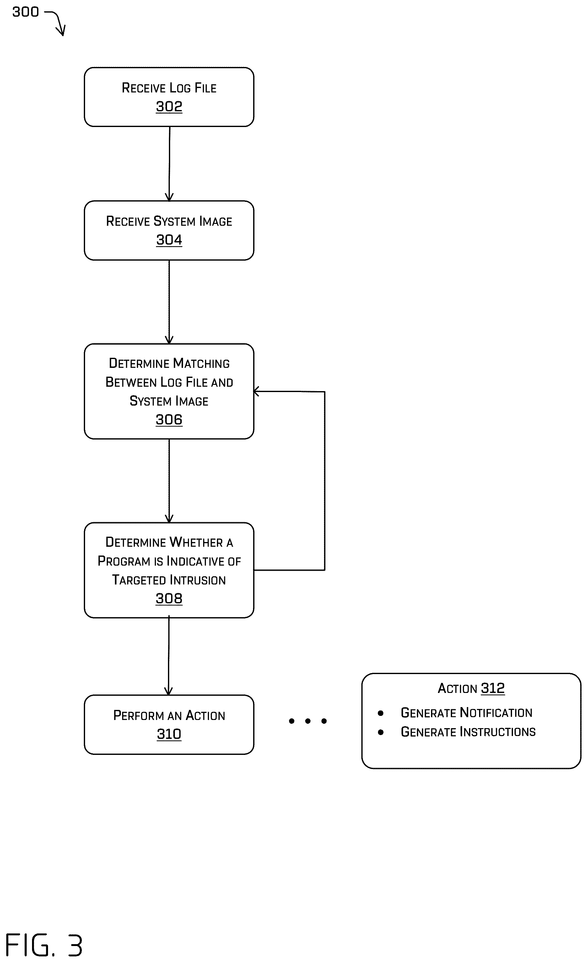 Patent US12602477 Figure 3 – Detecting targeted intrusion on mobile devices