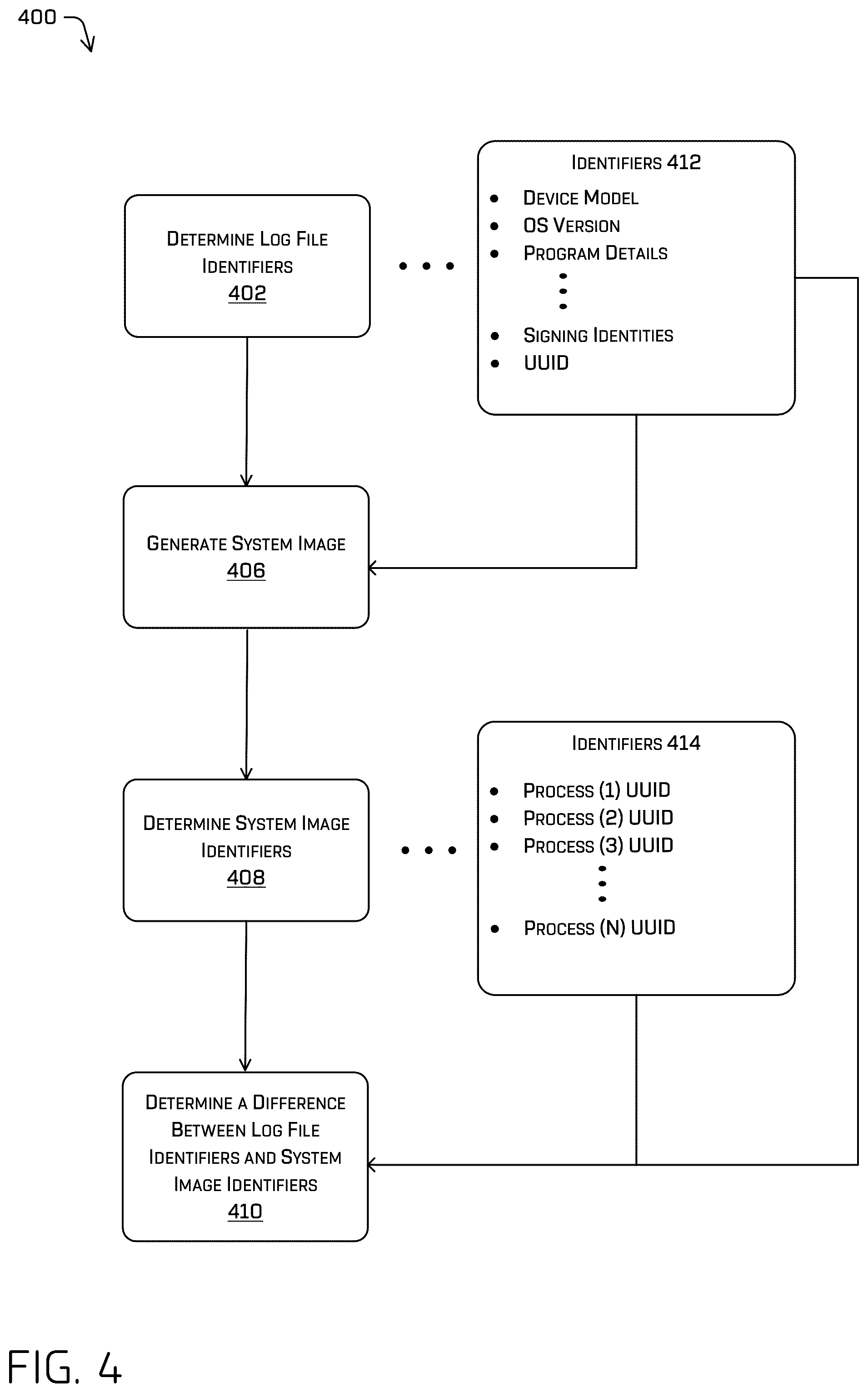 Patent US12602477 Figure 4 – Detecting targeted intrusion on mobile devices