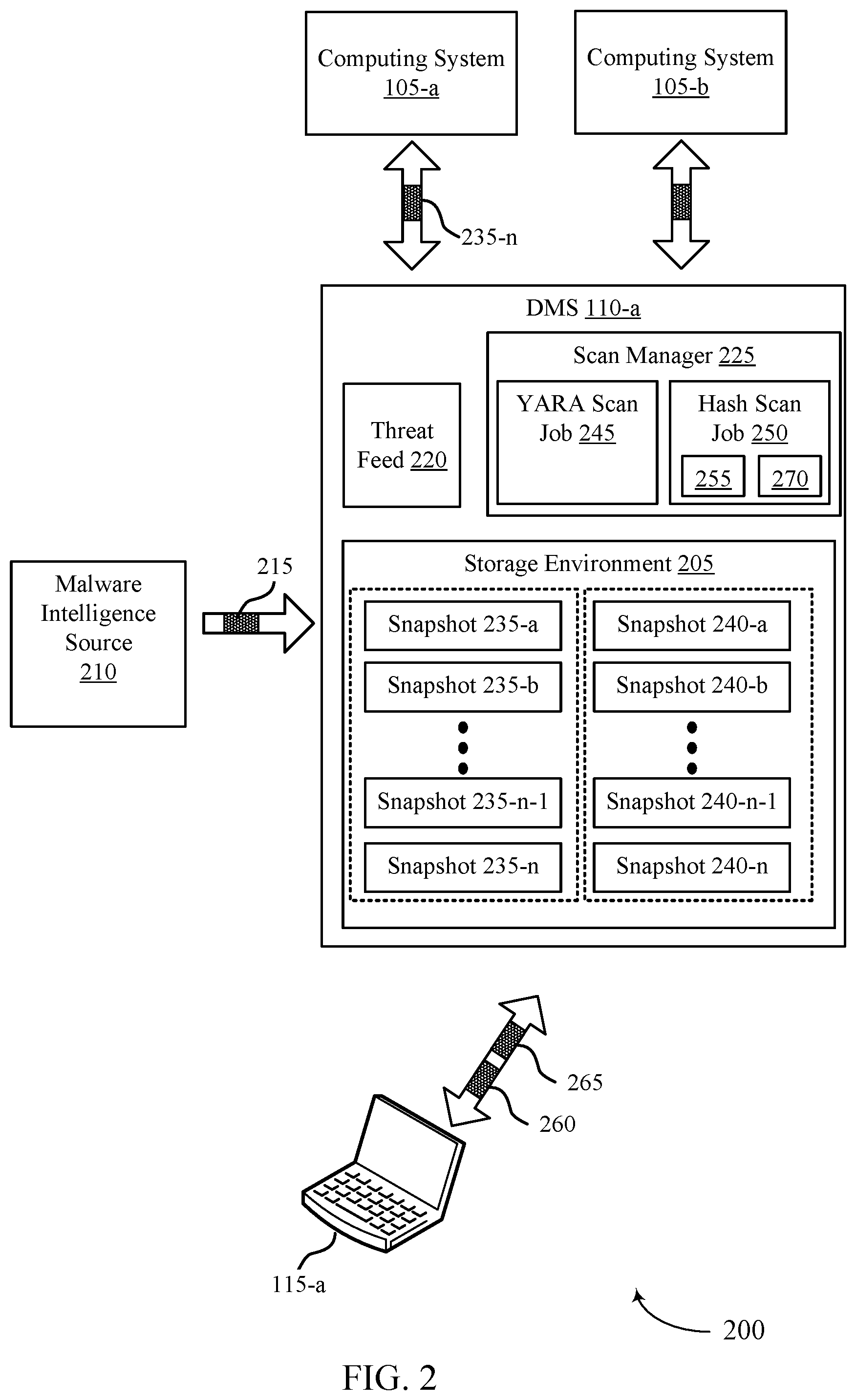 Patent US12602478 Figure 2 – Malware monitoring and detection