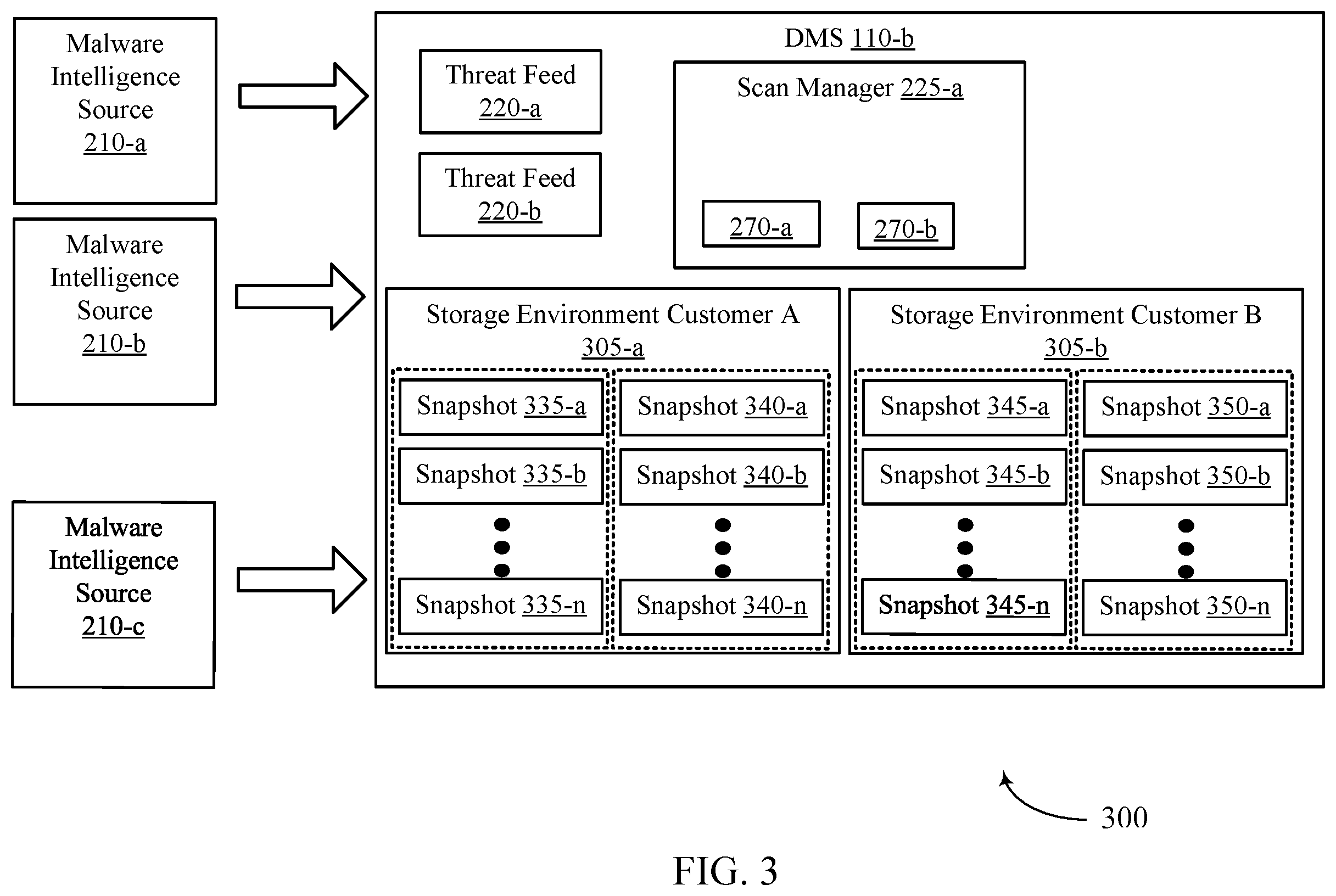 Patent US12602478 Figure 3 – Malware monitoring and detection