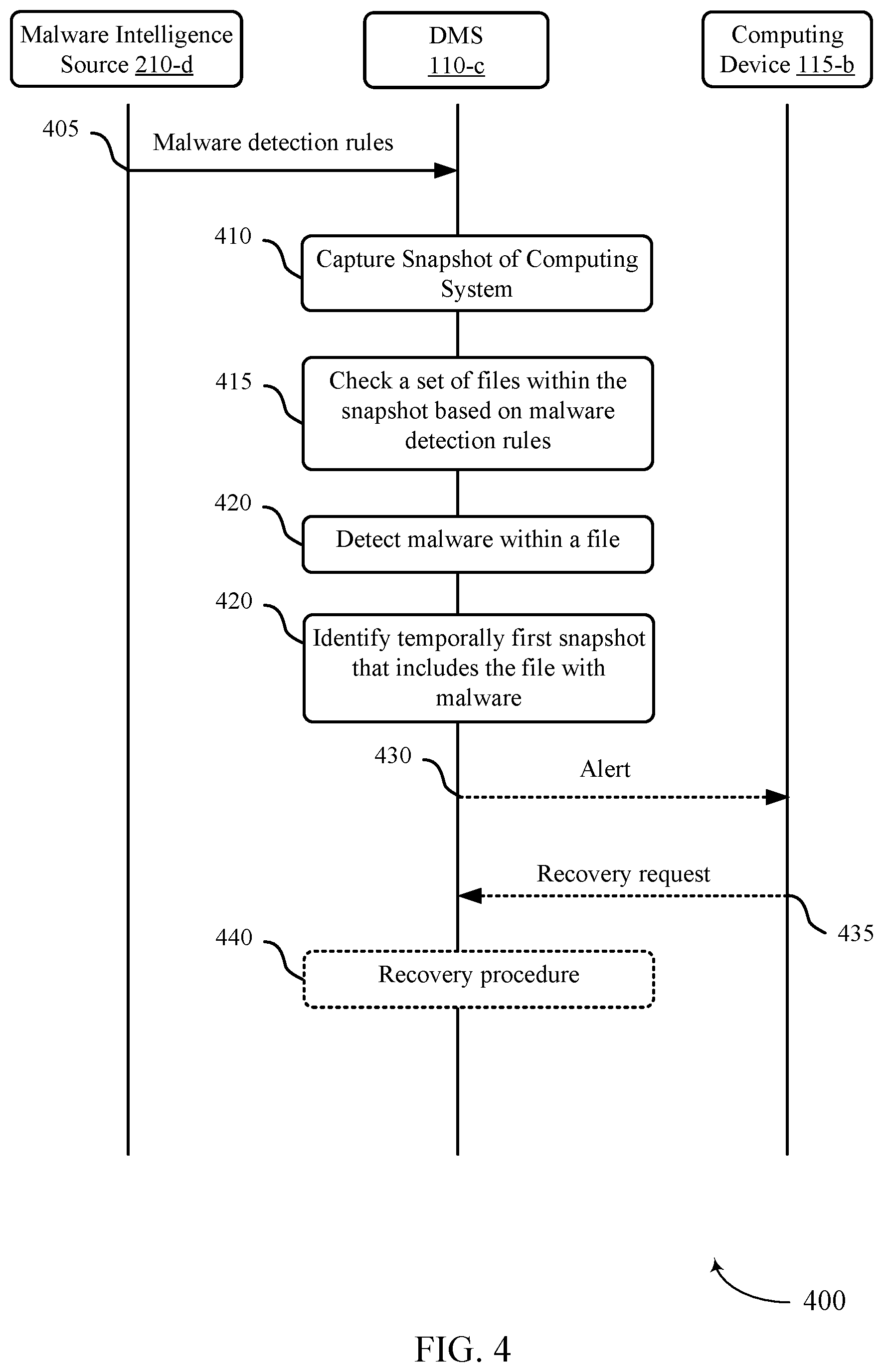 Patent US12602478 Figure 4 – Malware monitoring and detection