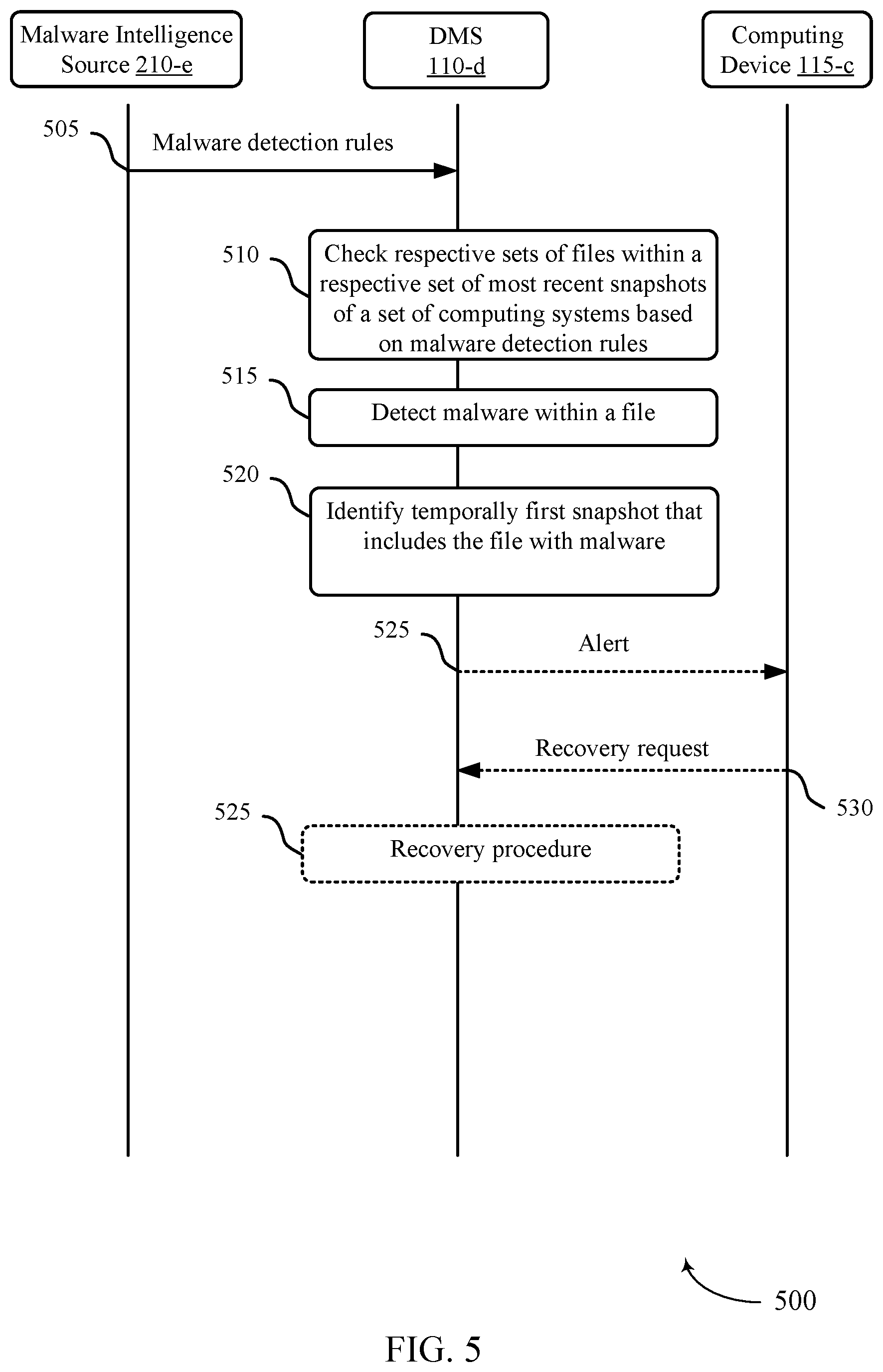 Patent US12602478 Figure 5 – Malware monitoring and detection