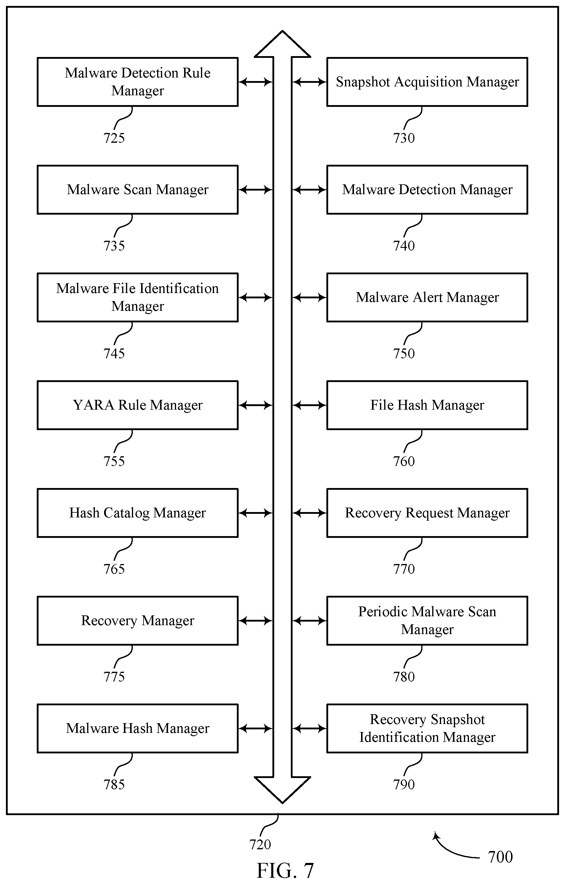 Patent US12602478 Figure 7 – Malware monitoring and detection