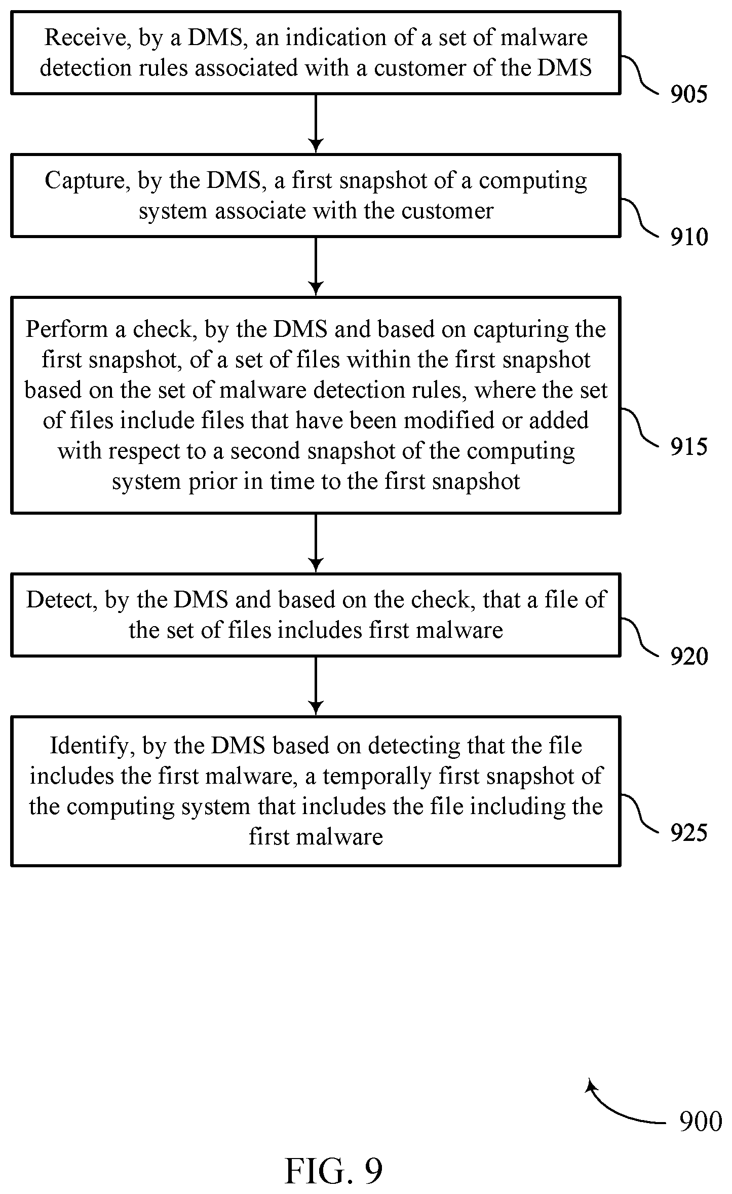 Patent US12602478 Figure 9 – Malware monitoring and detection