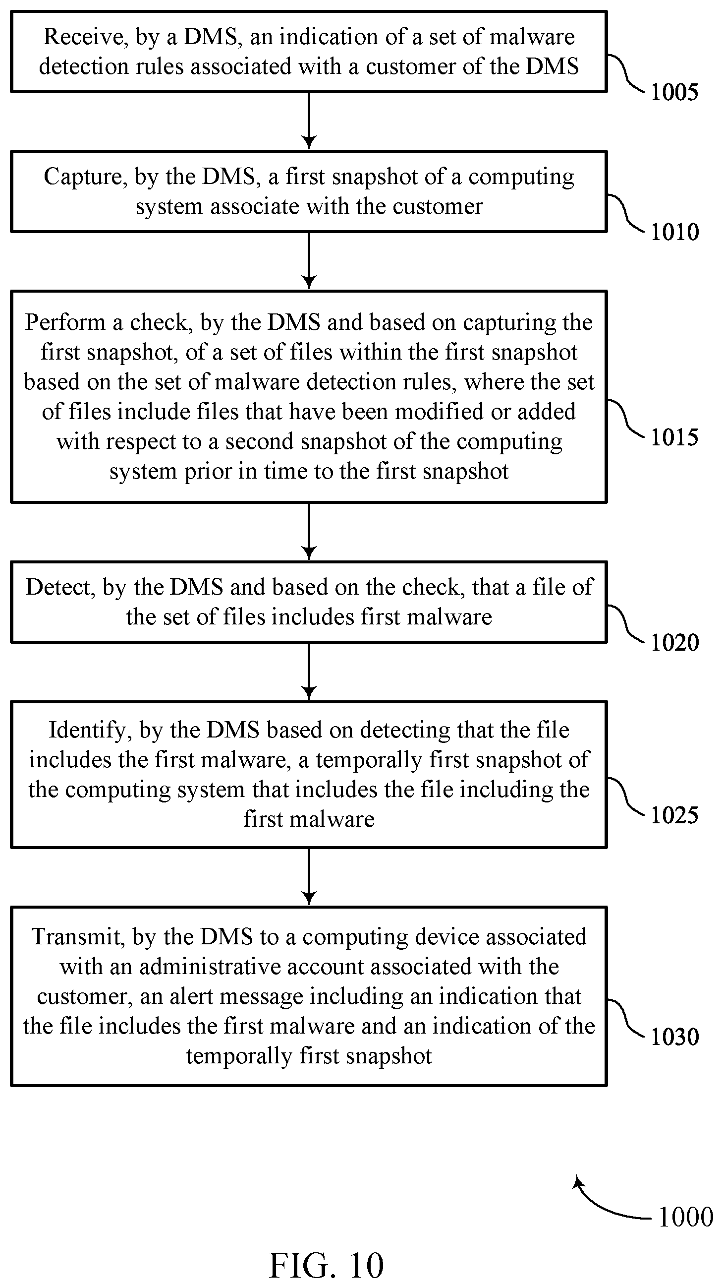 Patent US12602478 Figure 10 – Malware monitoring and detection
