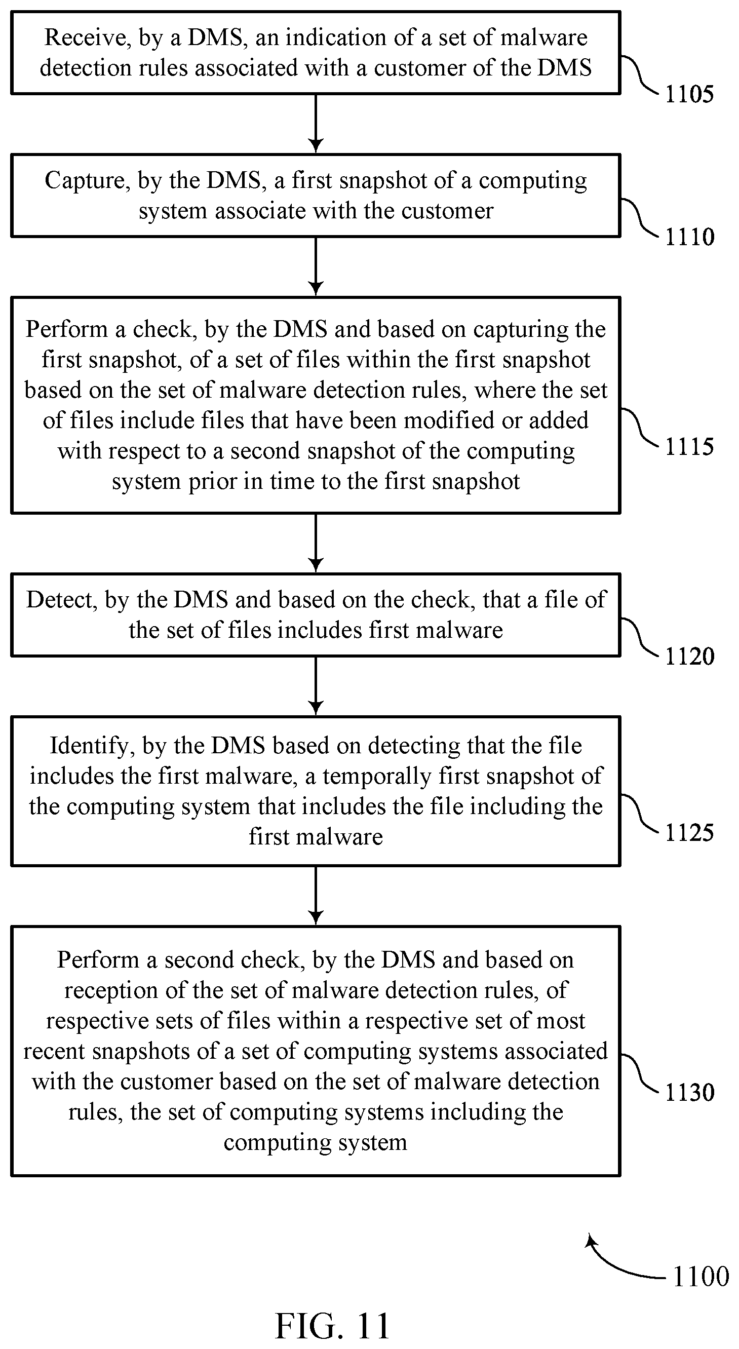Patent US12602478 Figure 11 – Malware monitoring and detection