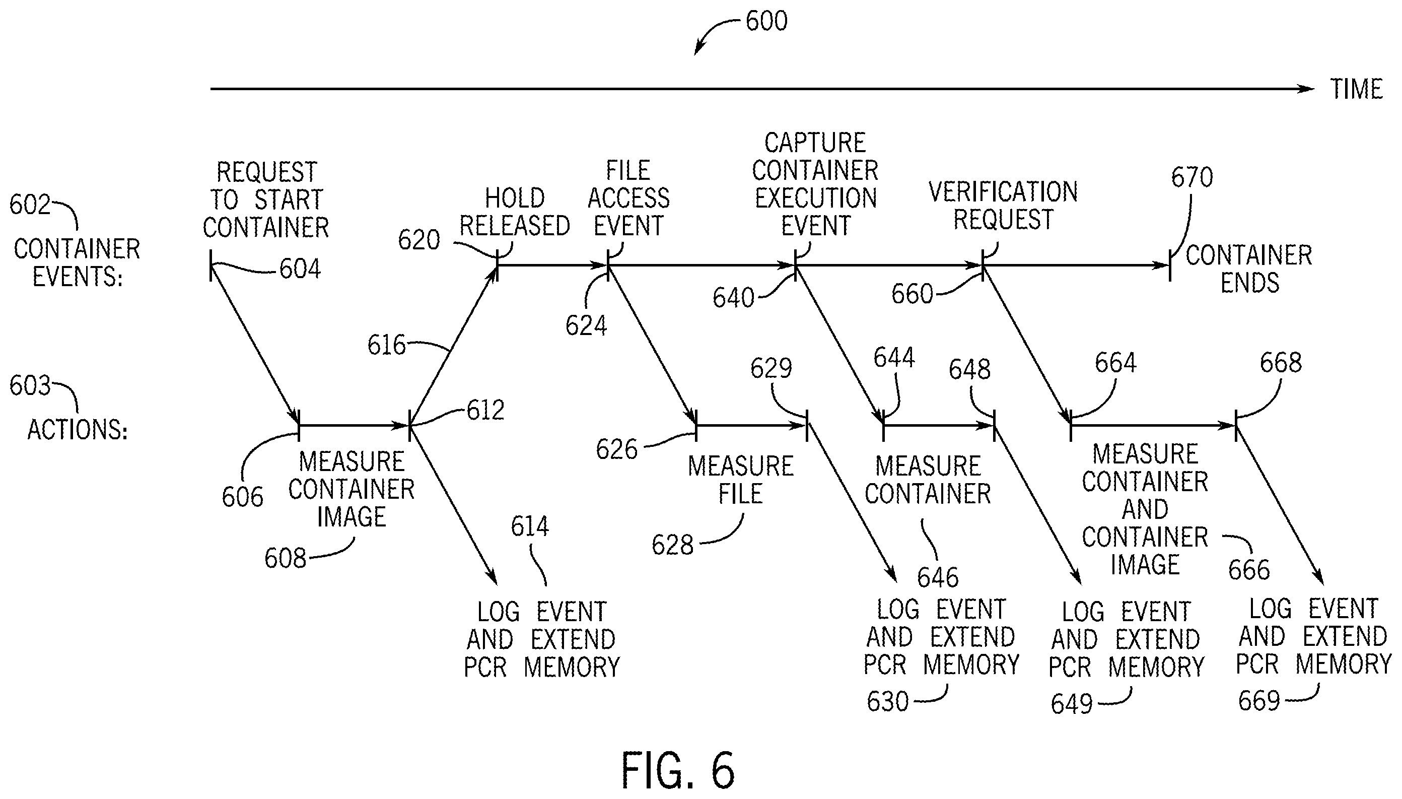 Patent US12602479 Figure 5 – Measuring containers