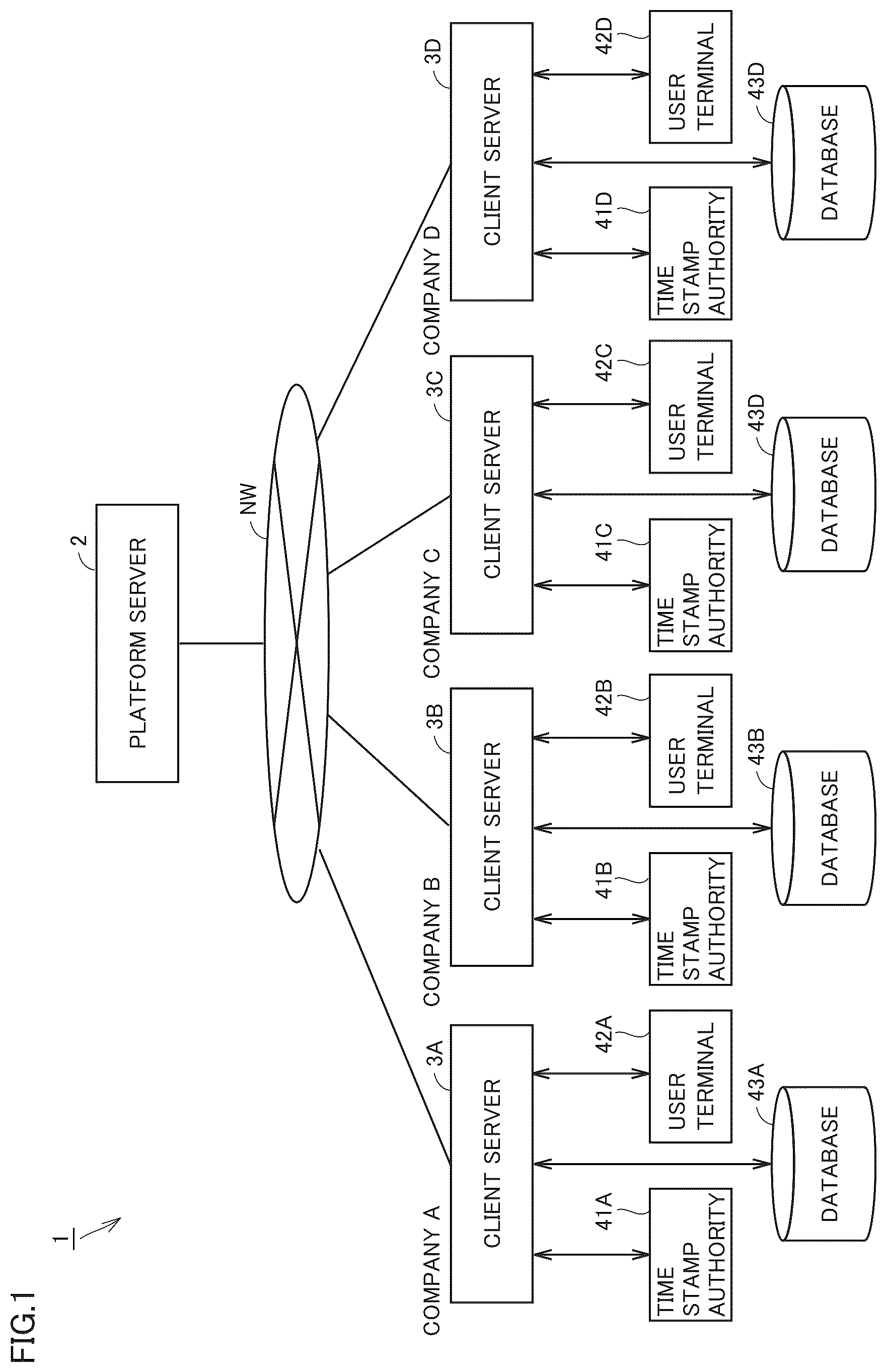 Patent US12602480 Figure 1 – Data management apparatus and data management method