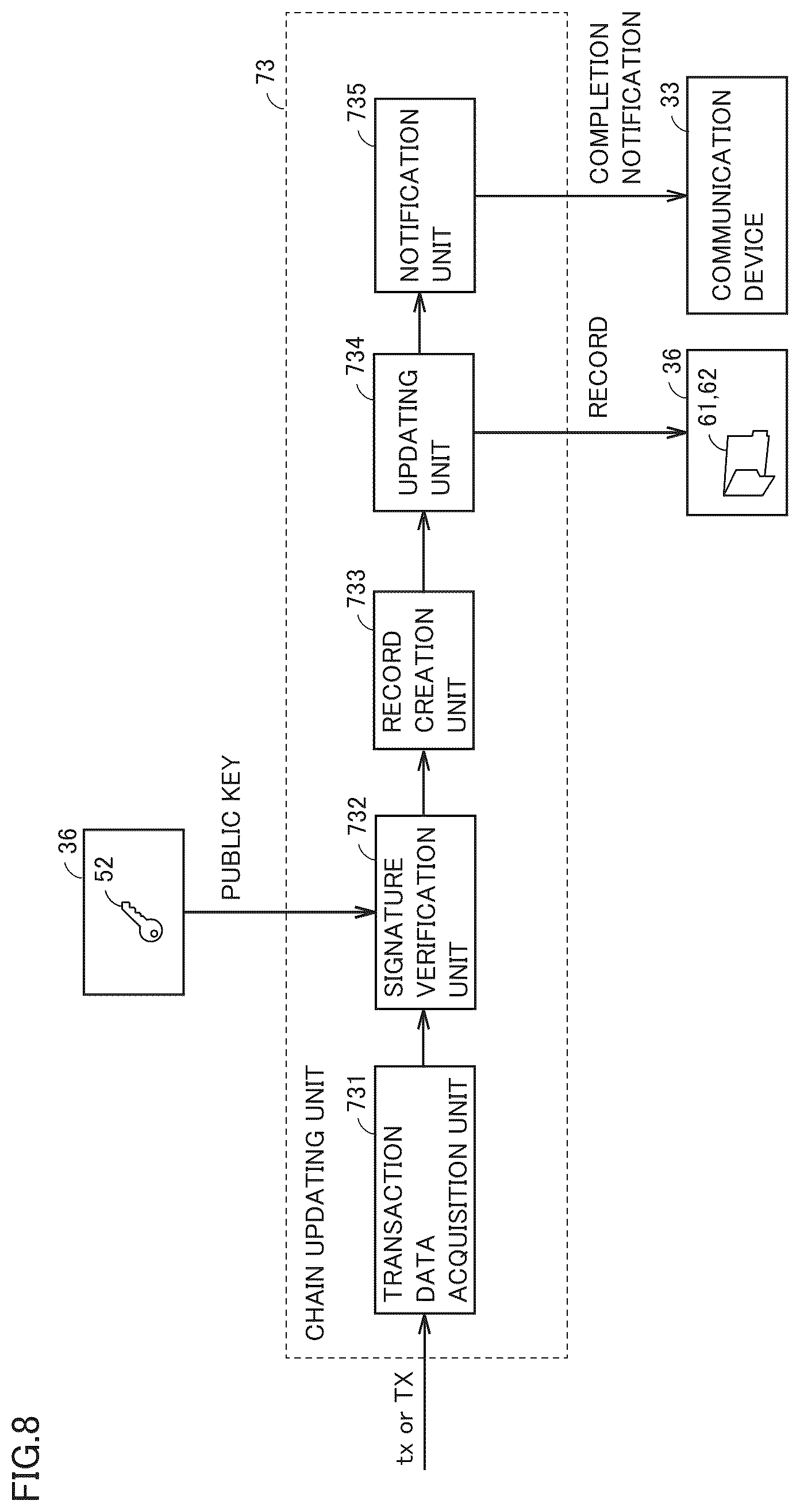 Patent US12602480 Figure 8 – Data management apparatus and data management method