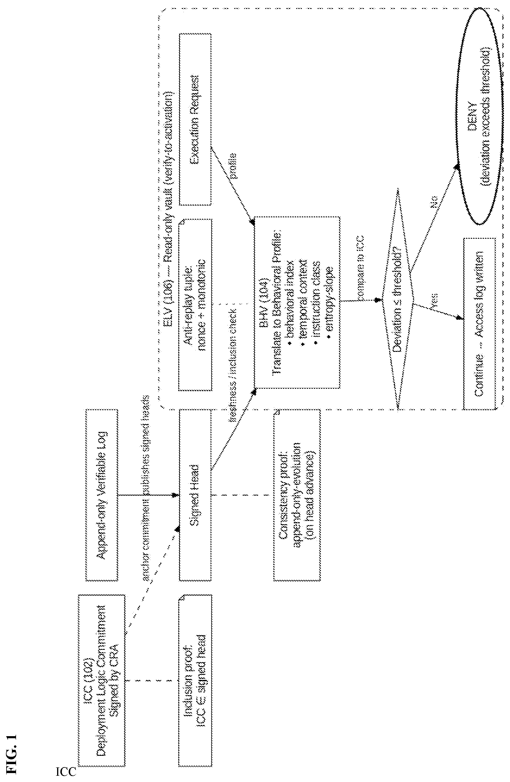 Patent US12602481 — Neural override verification and constraint architecture for sovereign AGI execution — Figure 1