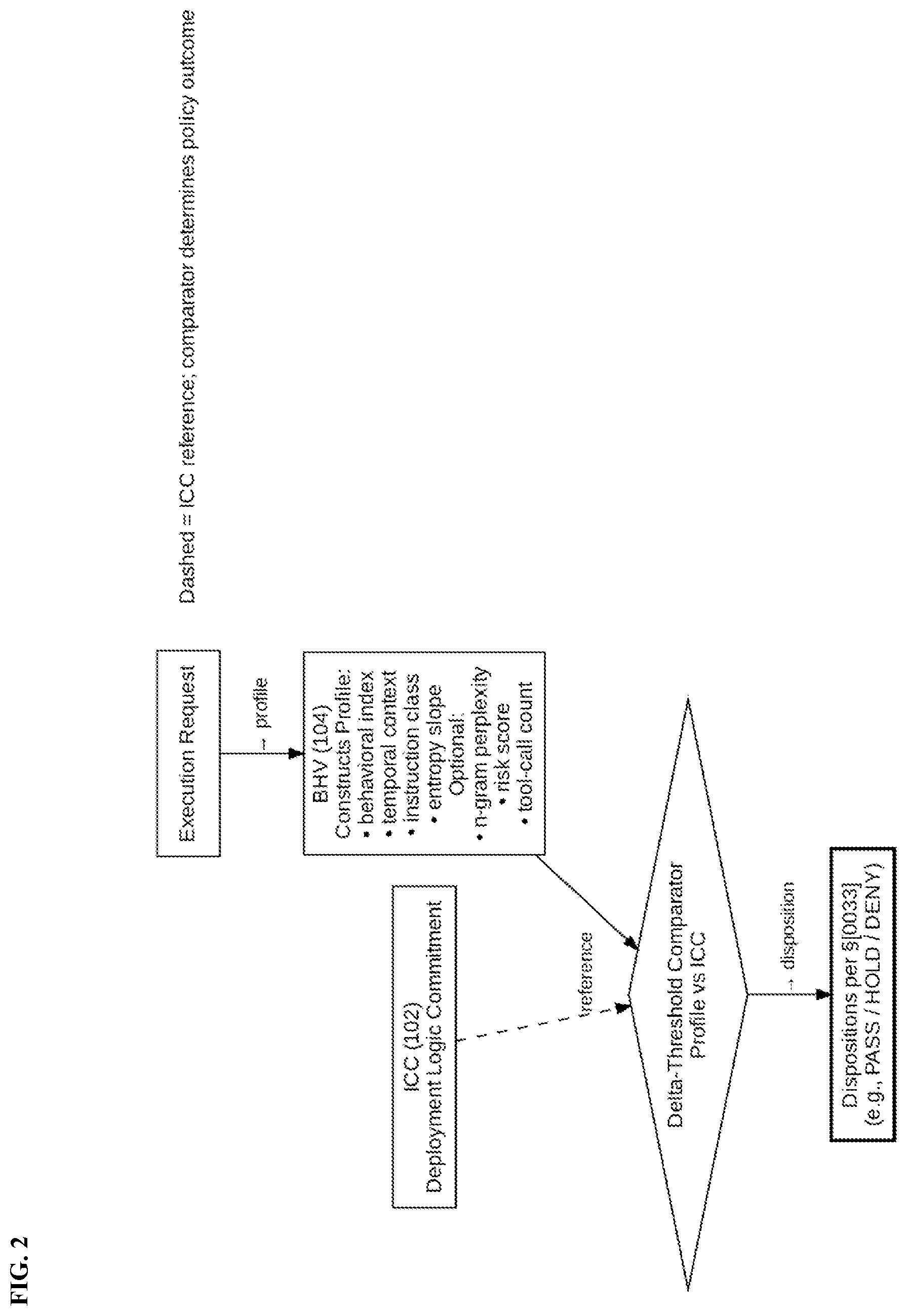 Patent US12602481 Figure 2 – Neural override verification and constraint architecture for sovereign AGI execution