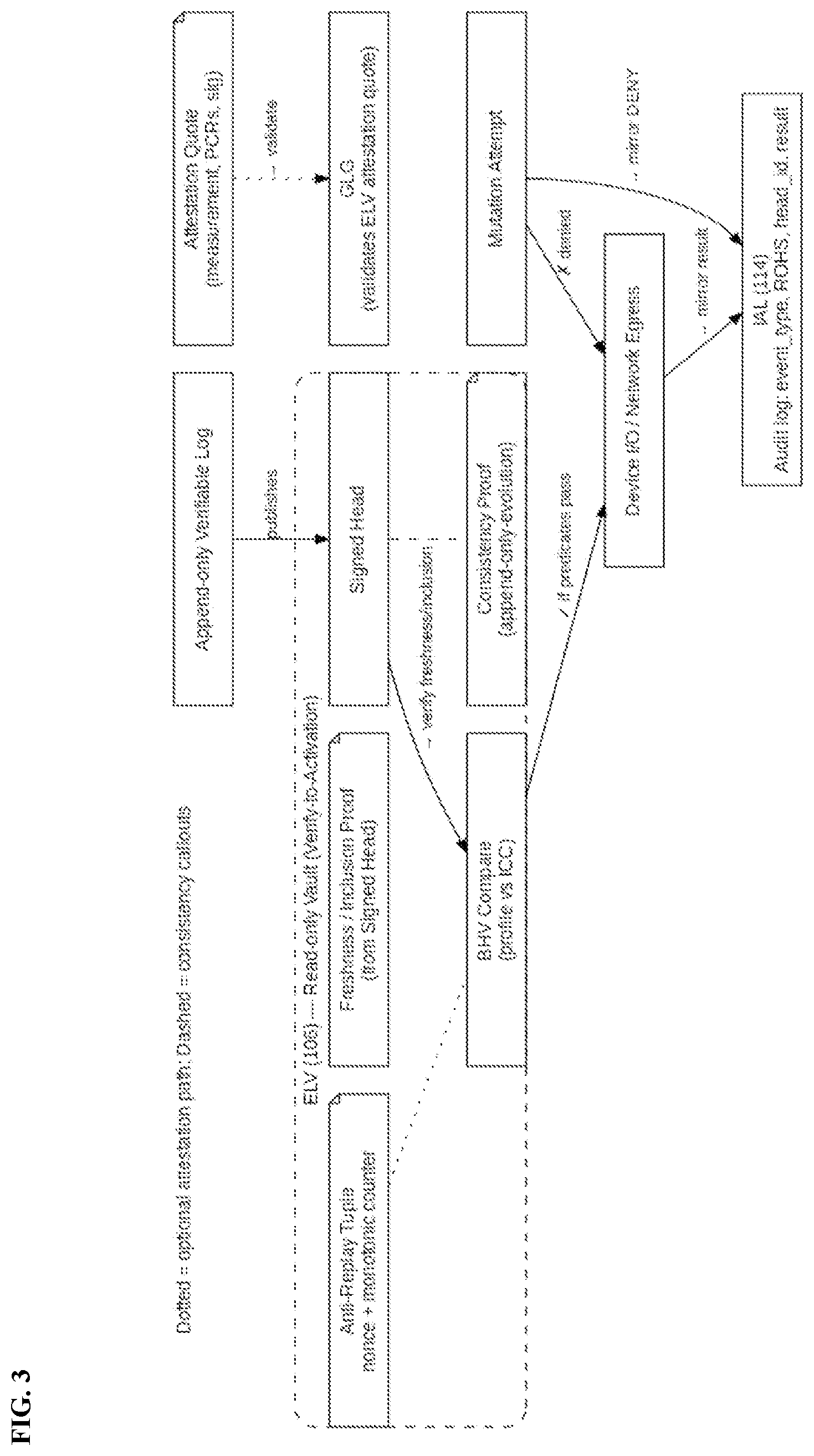 Patent US12602481 Figure 3 – Neural override verification and constraint architecture for sovereign AGI execution