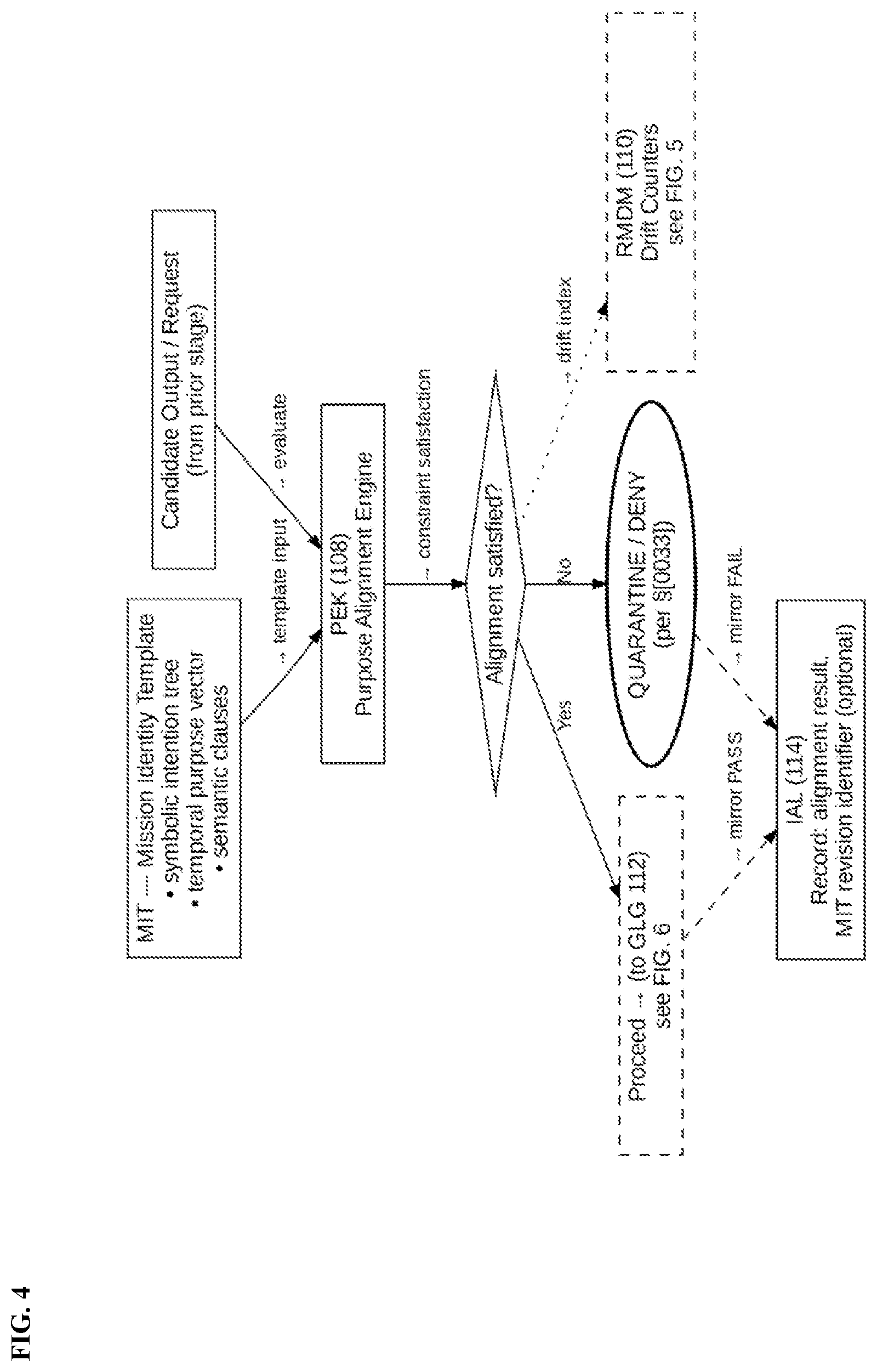Patent US12602481 Figure 4 – Neural override verification and constraint architecture for sovereign AGI execution