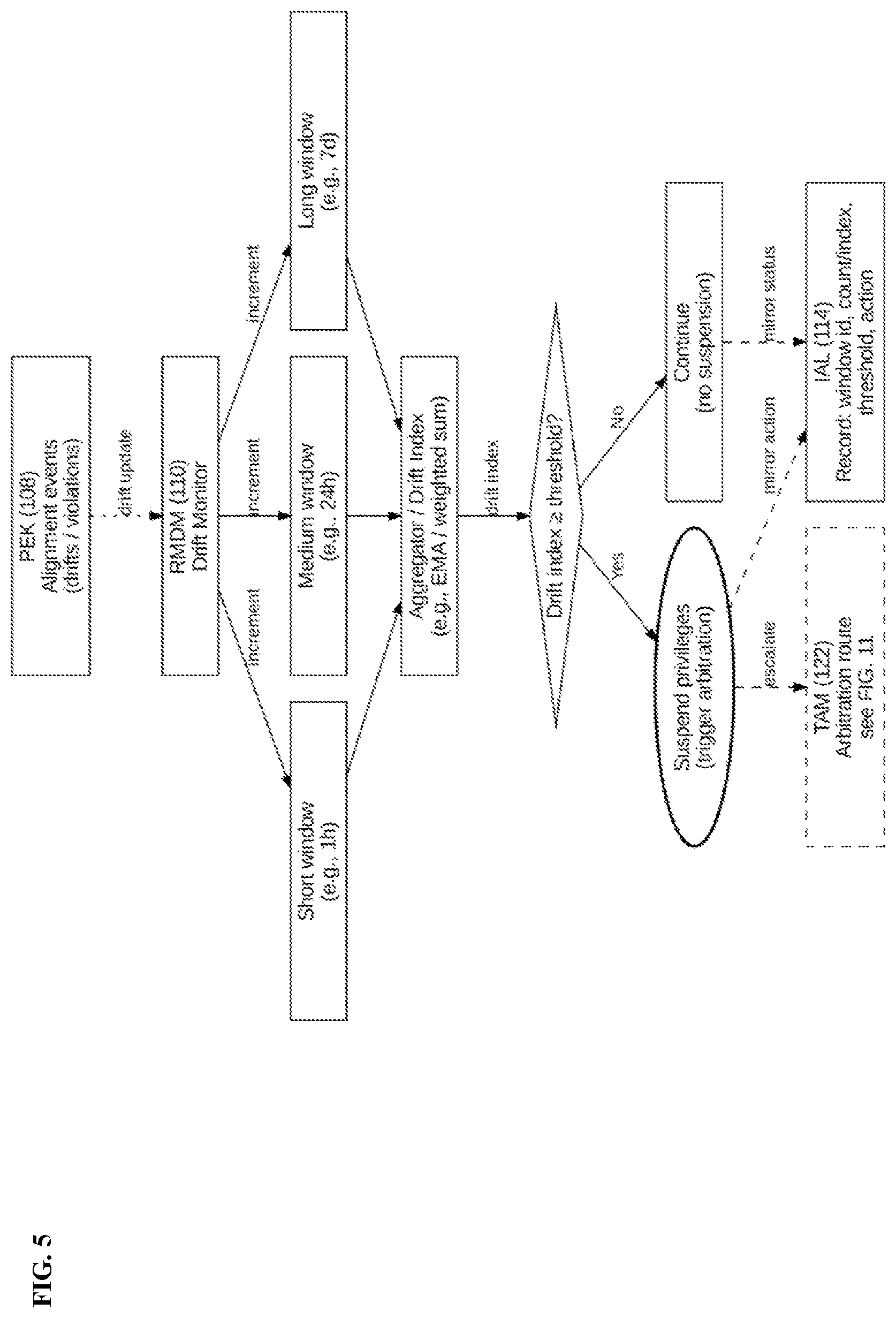 Patent US12602481 Figure 5 – Neural override verification and constraint architecture for sovereign AGI execution