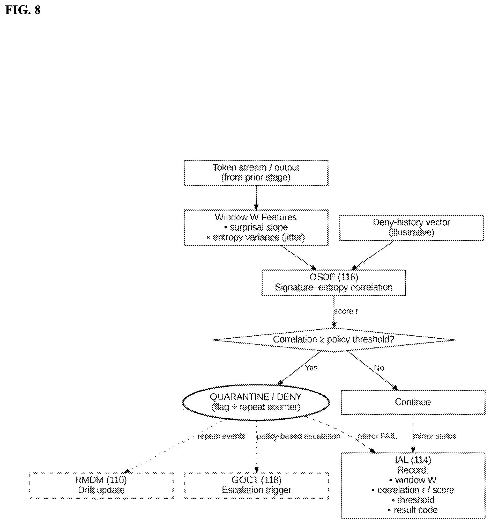 Patent US12602481 Figure 8 – Neural override verification and constraint architecture for sovereign AGI execution