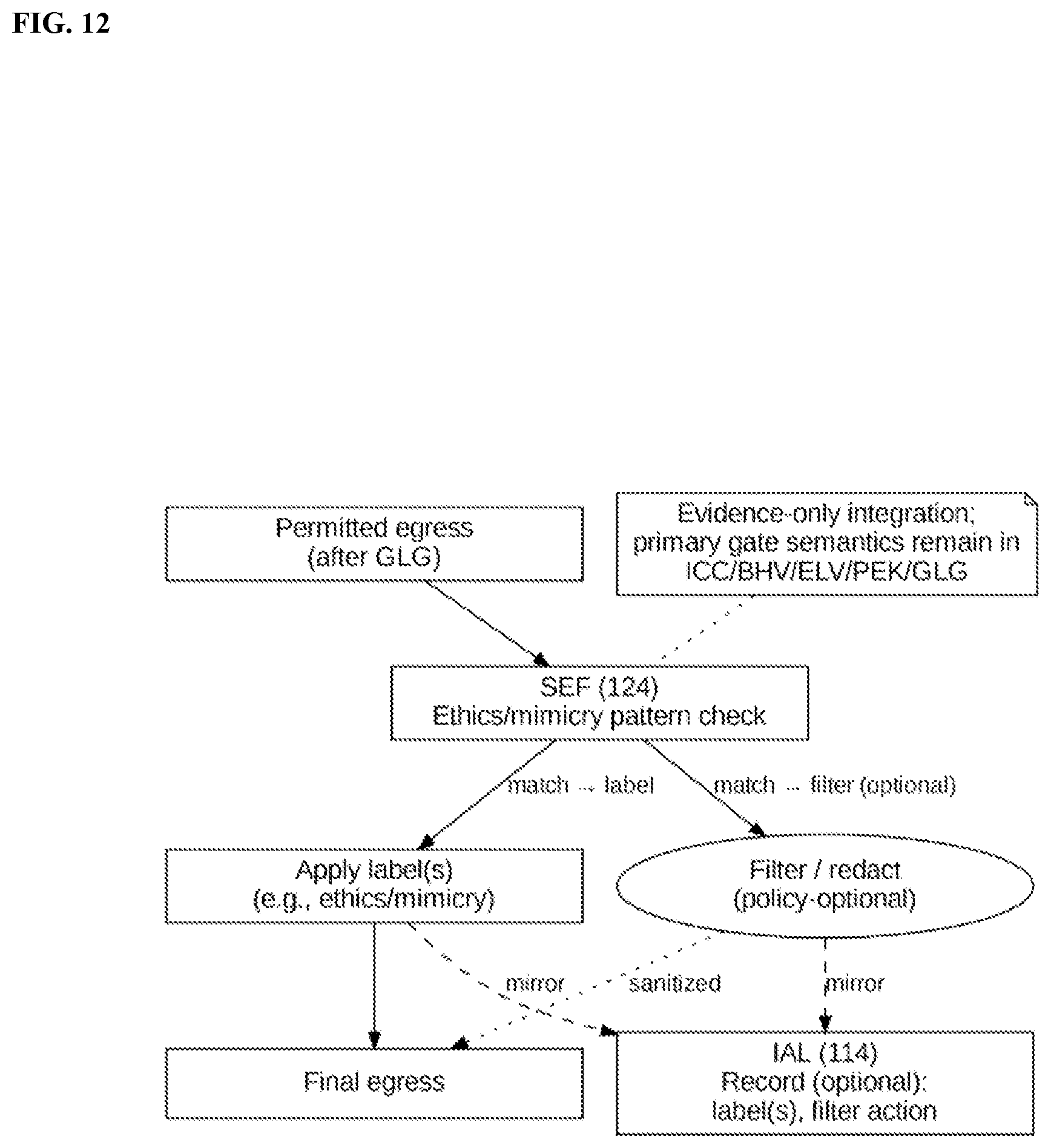 Patent US12602481 Figure 12 – Neural override verification and constraint architecture for sovereign AGI execution