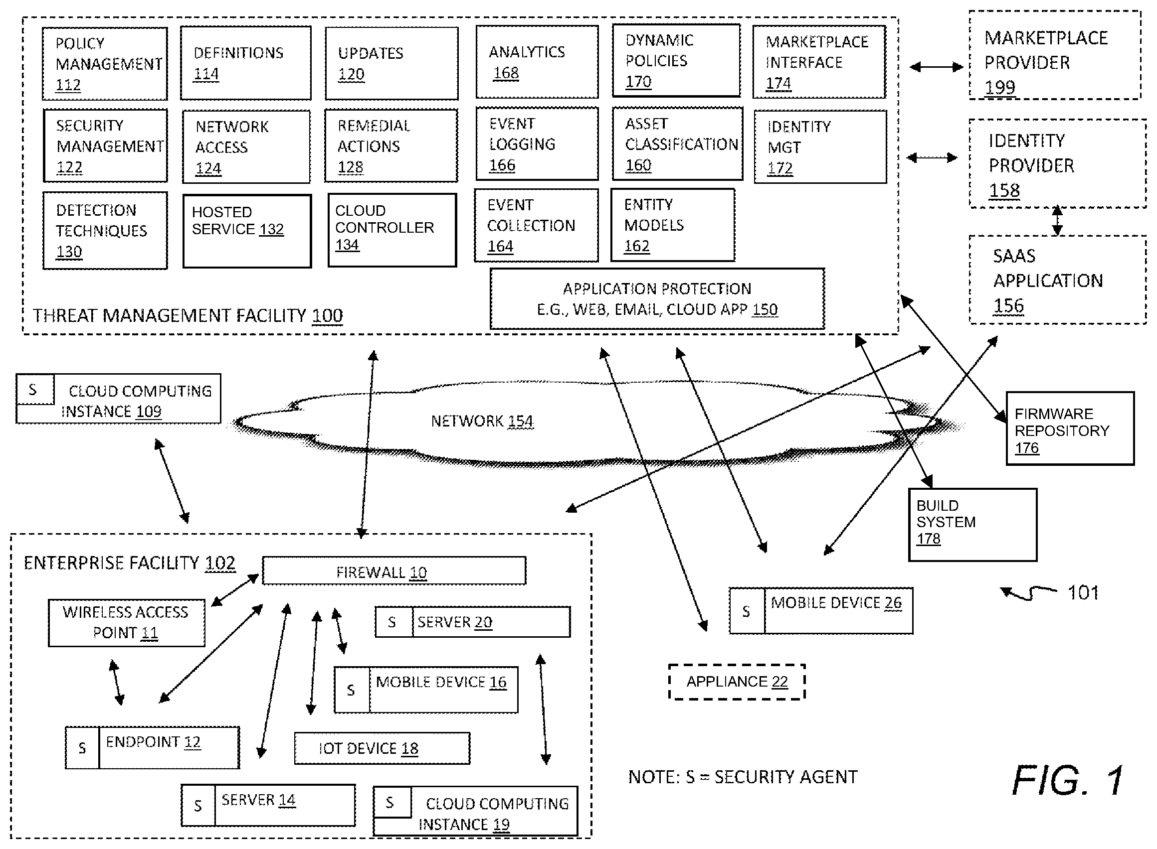 Patent US12602482 Figure 1 – Systems and methods for updating a network appliance