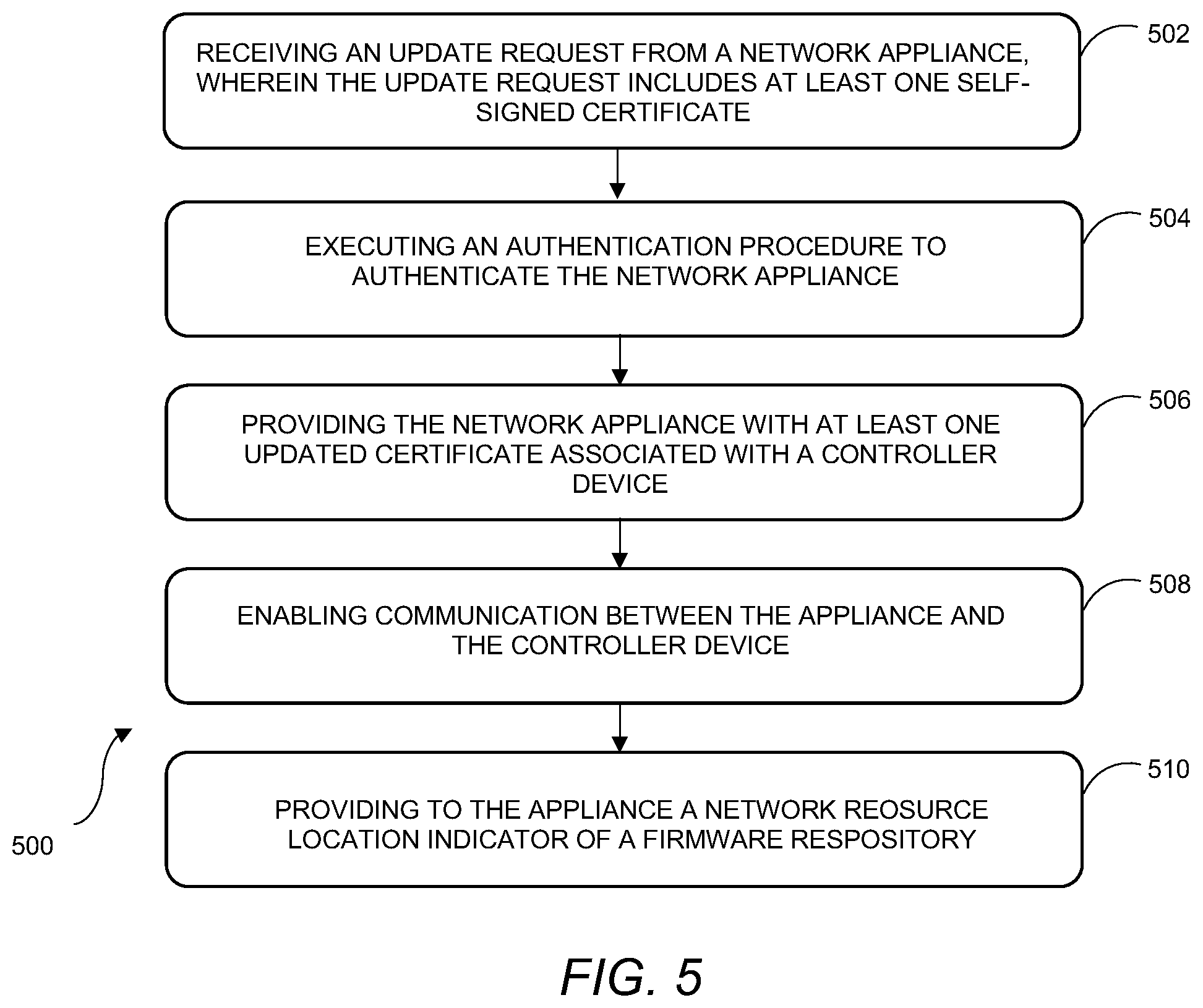 Patent US12602482 Figure 5 – Systems and methods for updating a network appliance