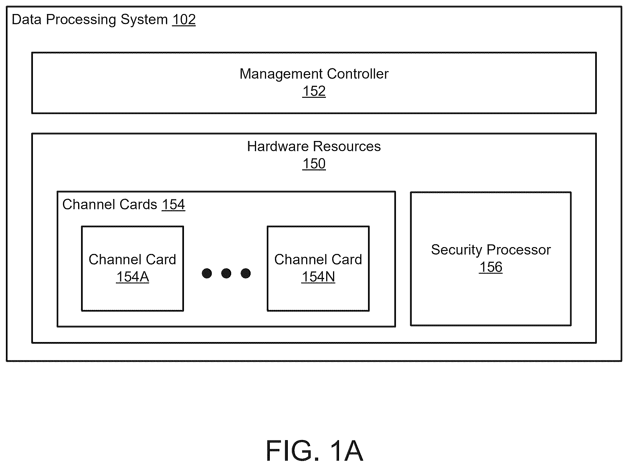 Patent US12602483 Figure 1 – Secure booting of channel cards using a management controller of a data processing system