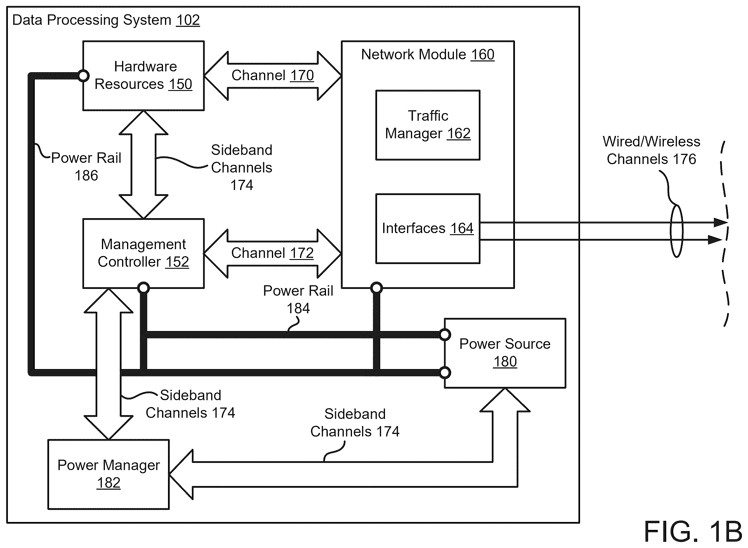 Patent US12602483 Figure 2 – Secure booting of channel cards using a management controller of a data processing system