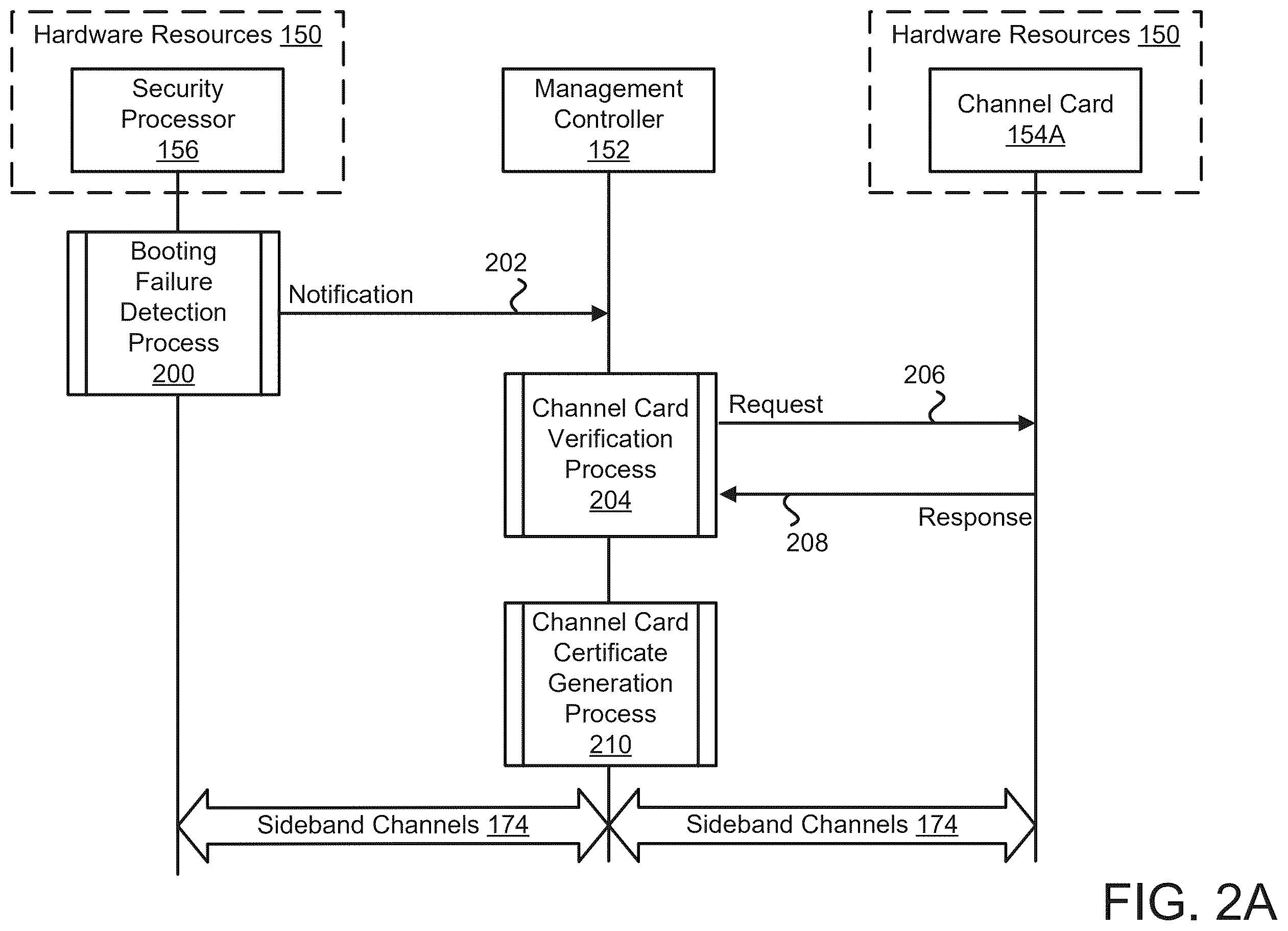 Patent US12602483 Figure 3 – Secure booting of channel cards using a management controller of a data processing system
