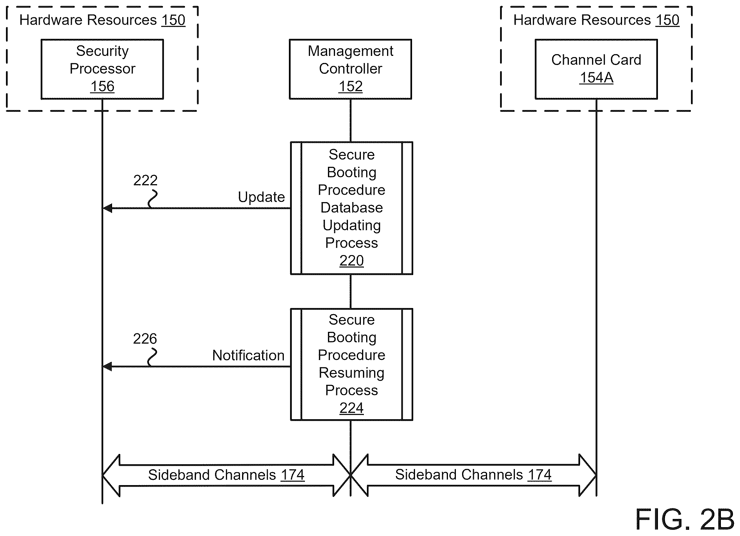 Patent US12602483 Figure 4 – Secure booting of channel cards using a management controller of a data processing system