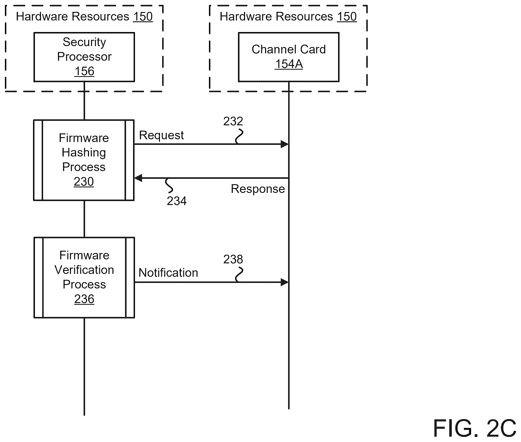 Patent US12602483 Figure 5 – Secure booting of channel cards using a management controller of a data processing system