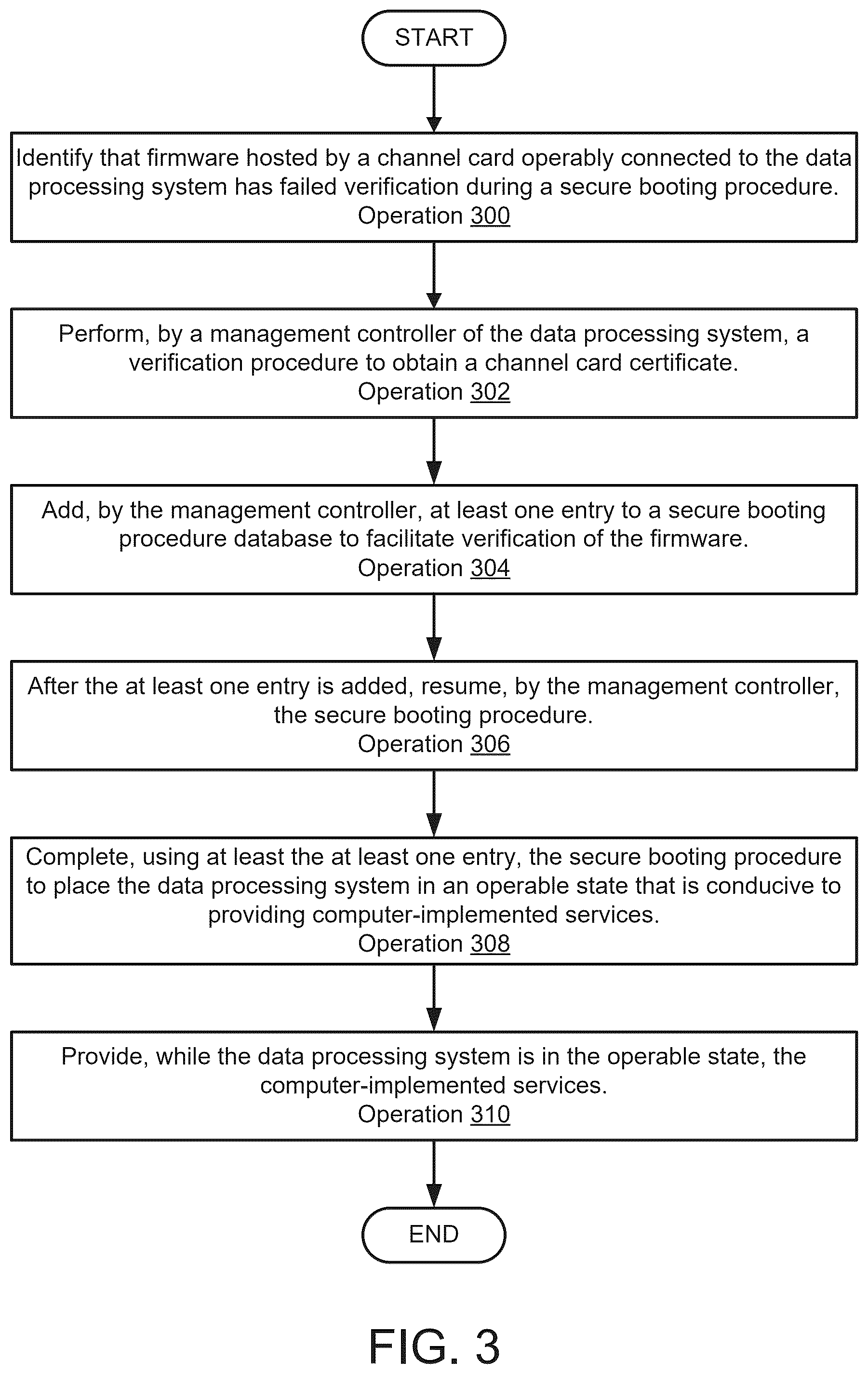Patent US12602483 Figure 6 – Secure booting of channel cards using a management controller of a data processing system