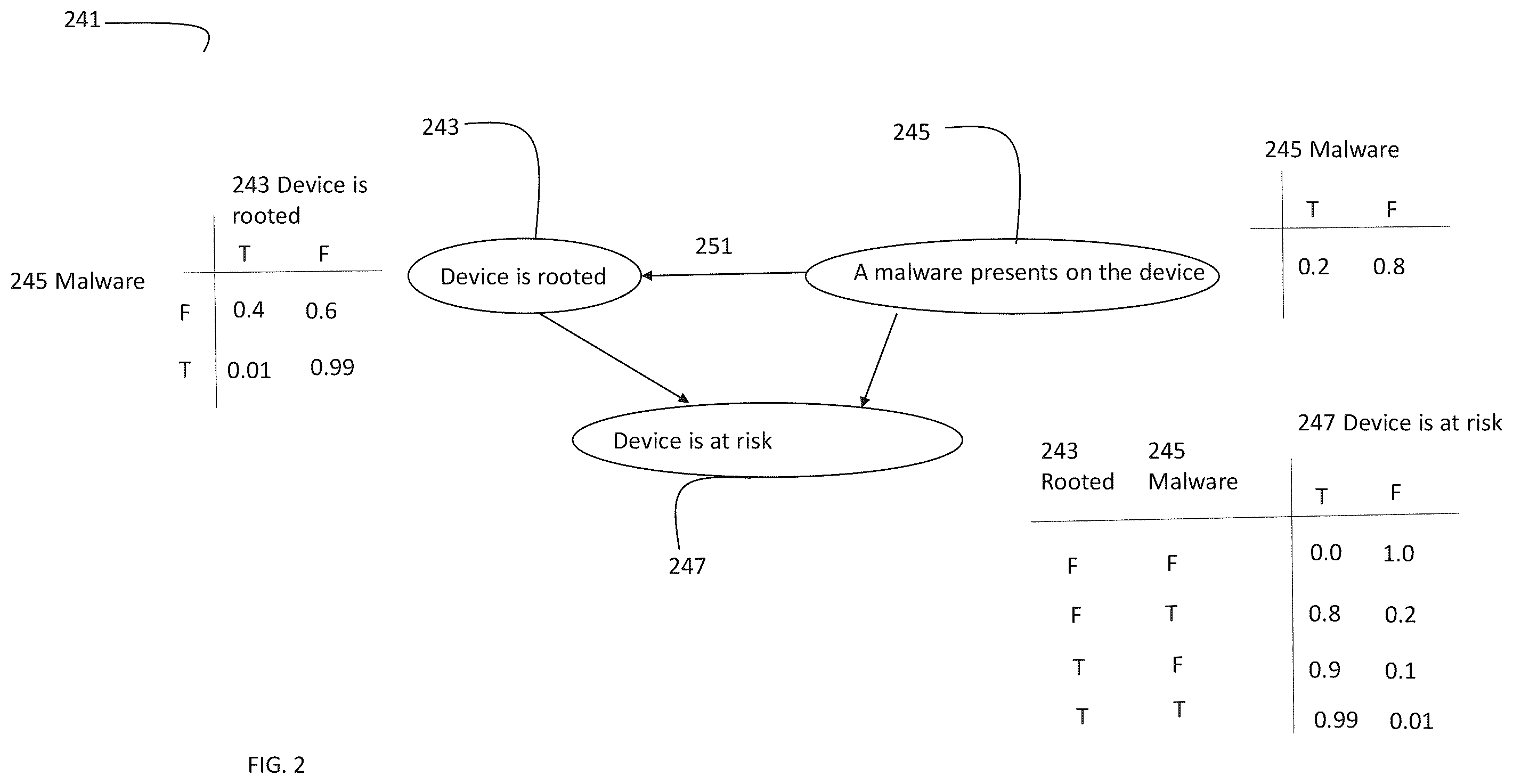 Patent US12602485 Figure 2 – Monitoring security risk of a computing device