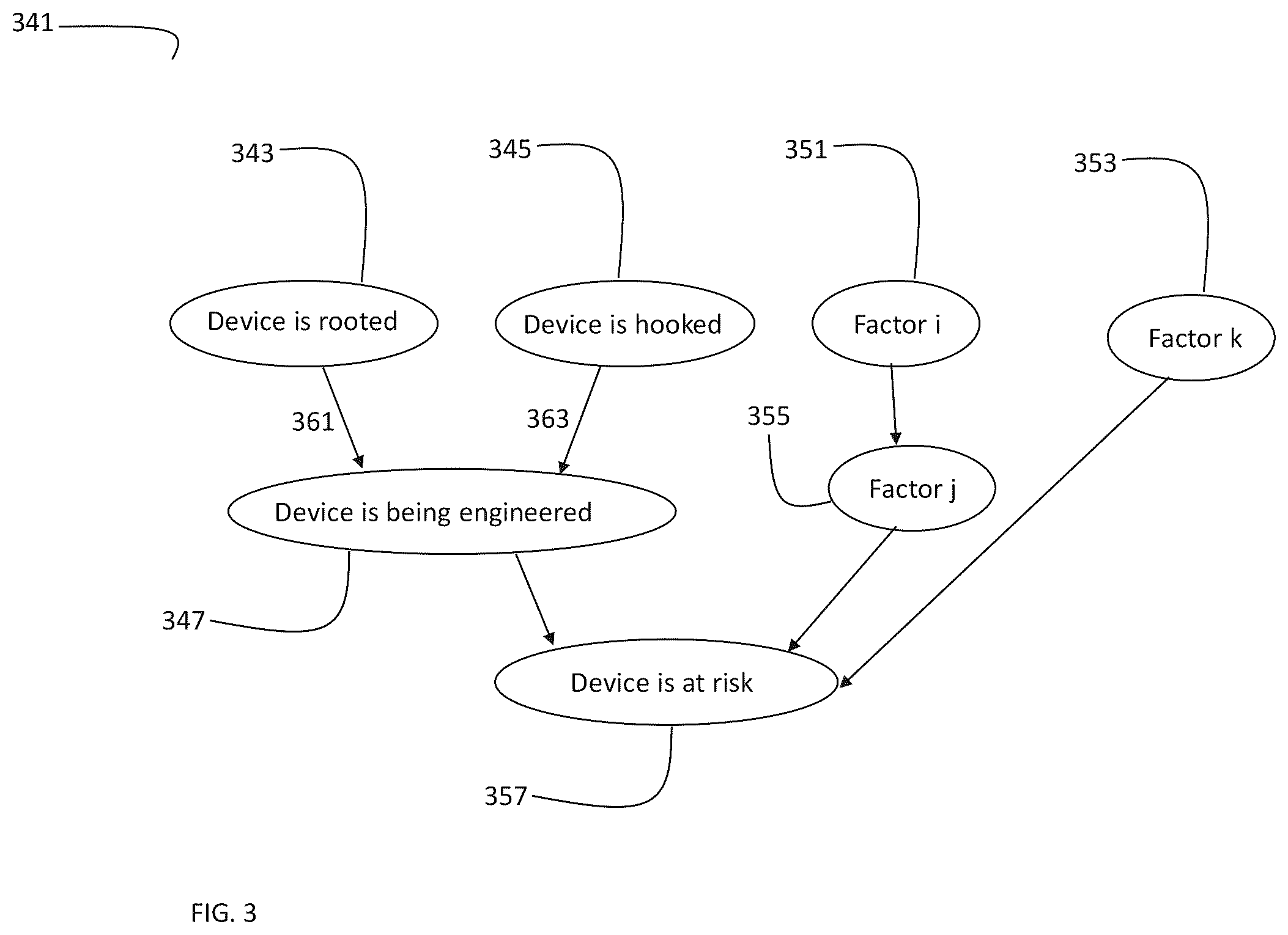 Patent US12602485 Figure 3 – Monitoring security risk of a computing device