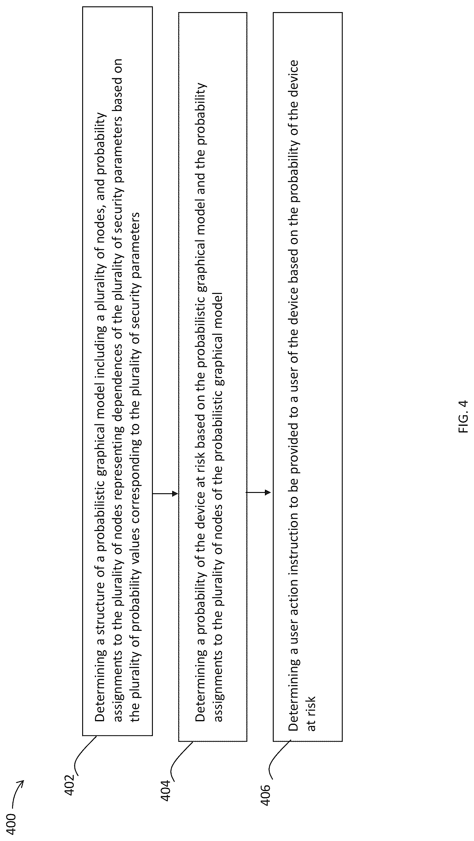 Patent US12602485 Figure 4 – Monitoring security risk of a computing device
