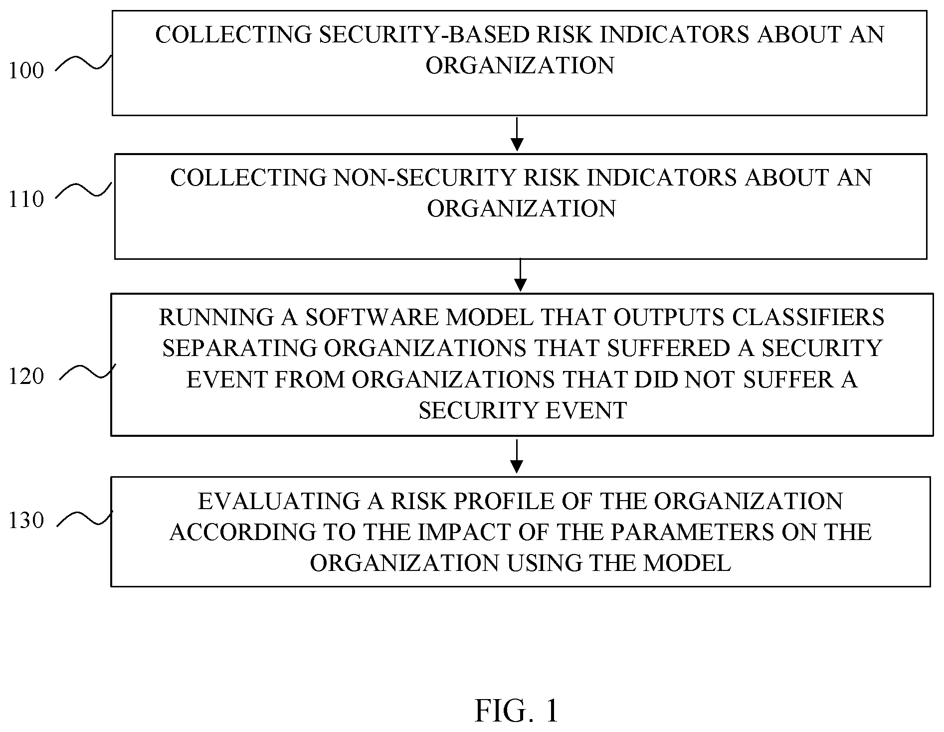 Patent US12602486 Figure 1 – System and method for evaluating an organization's risk for exposure to cyber security events