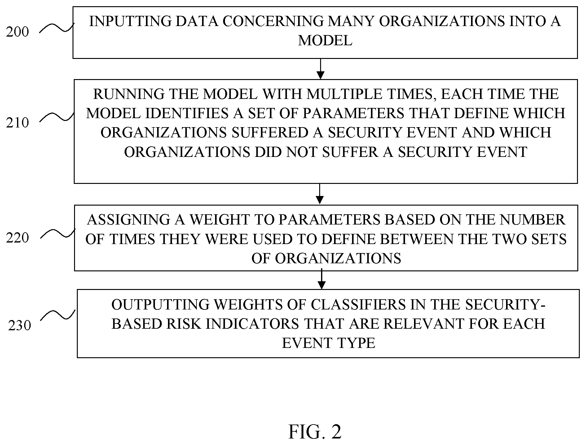Patent US12602486 Figure 2 – System and method for evaluating an organization's risk for exposure to cyber security events