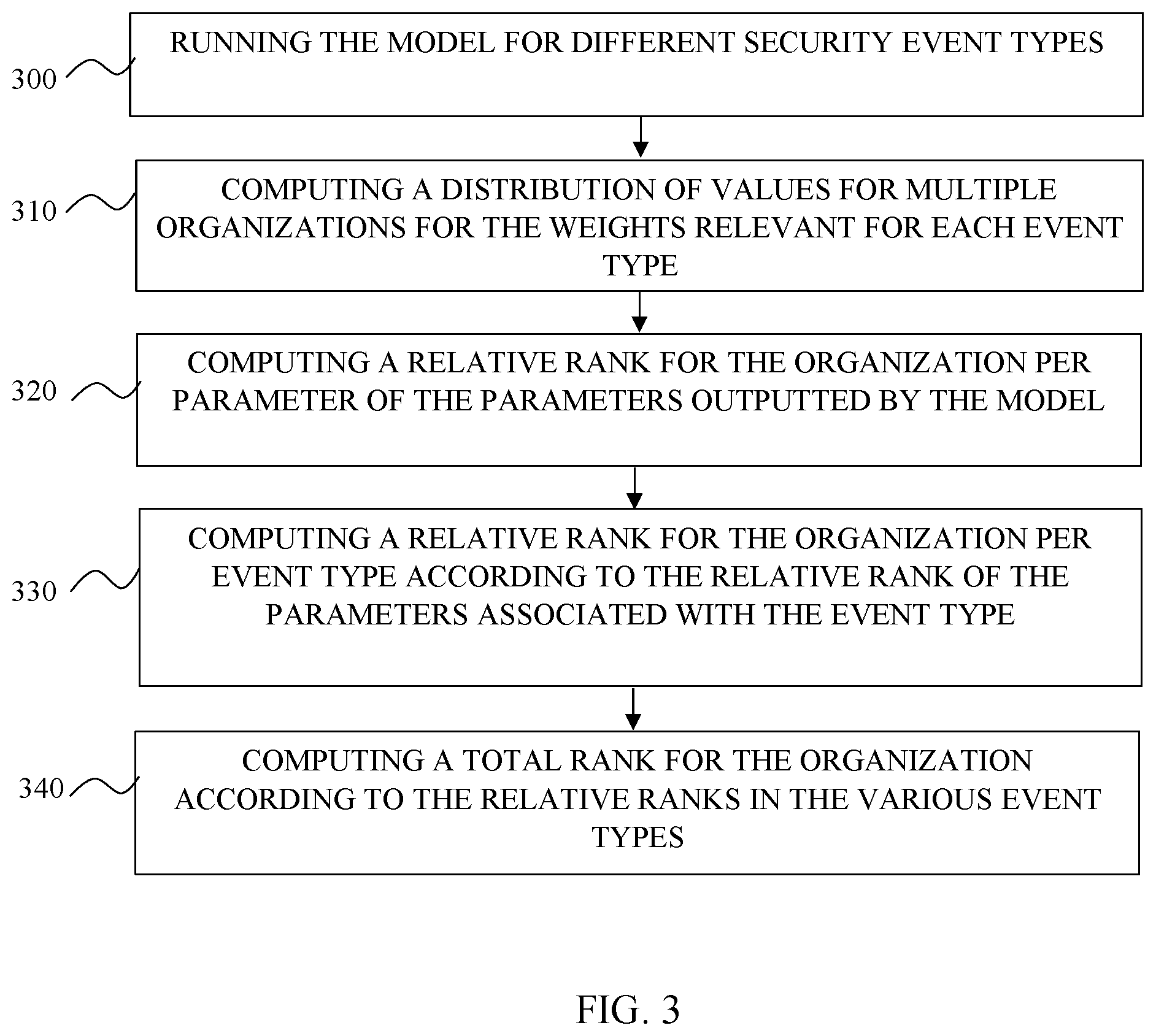 Patent US12602486 Figure 3 – System and method for evaluating an organization's risk for exposure to cyber security events