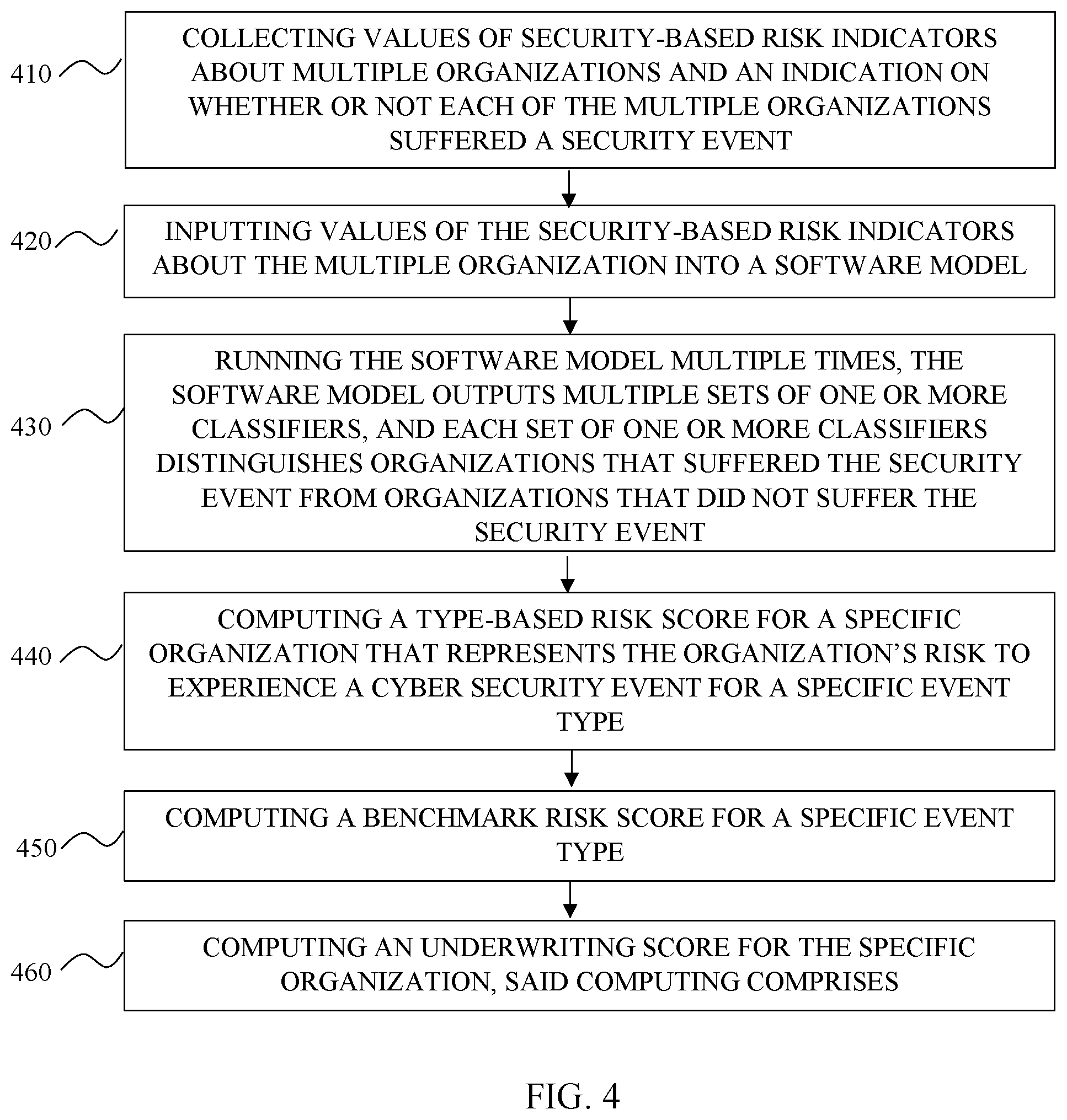 Patent US12602486 Figure 4 – System and method for evaluating an organization's risk for exposure to cyber security events