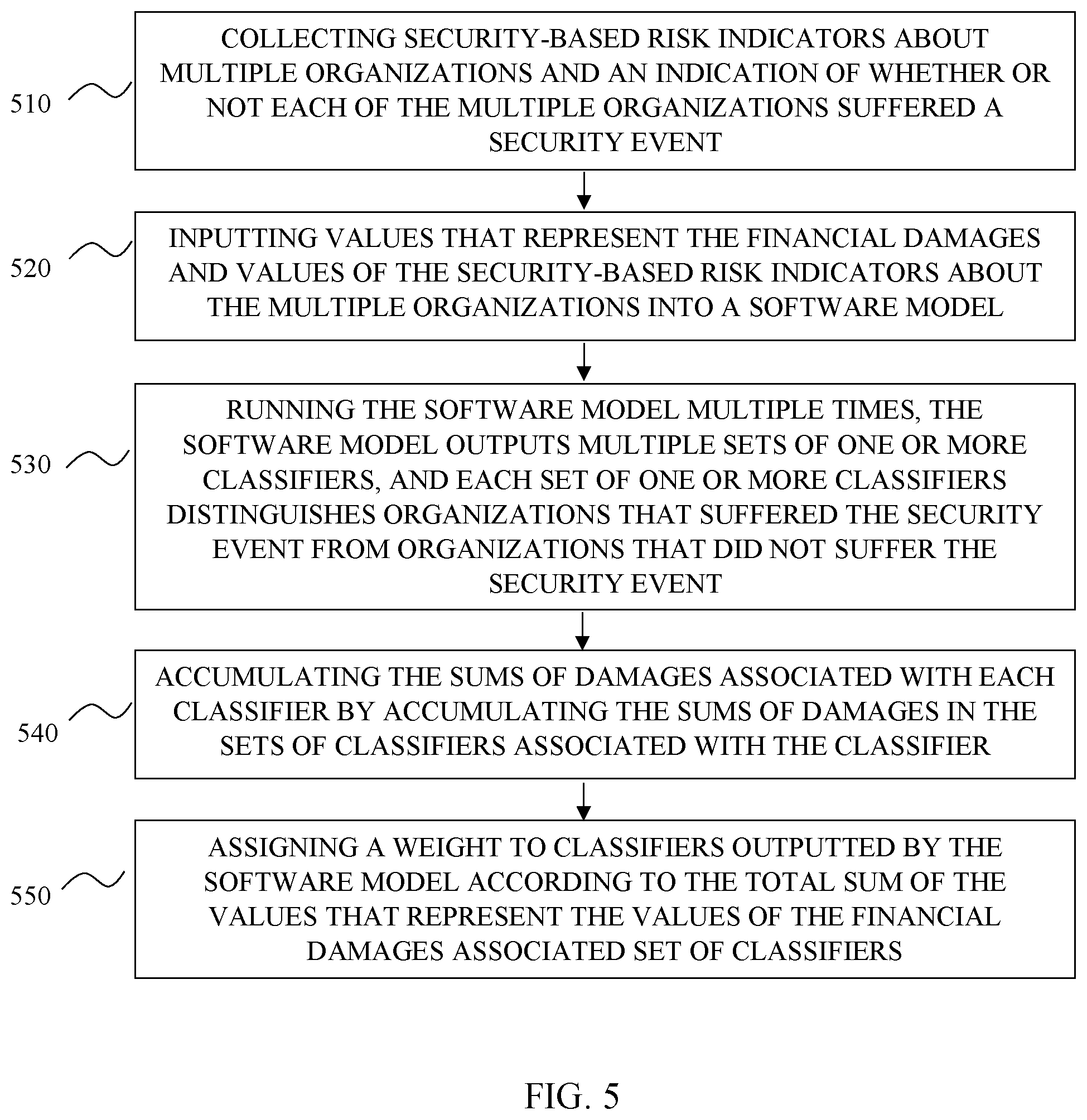 Patent US12602486 Figure 5 – System and method for evaluating an organization's risk for exposure to cyber security events