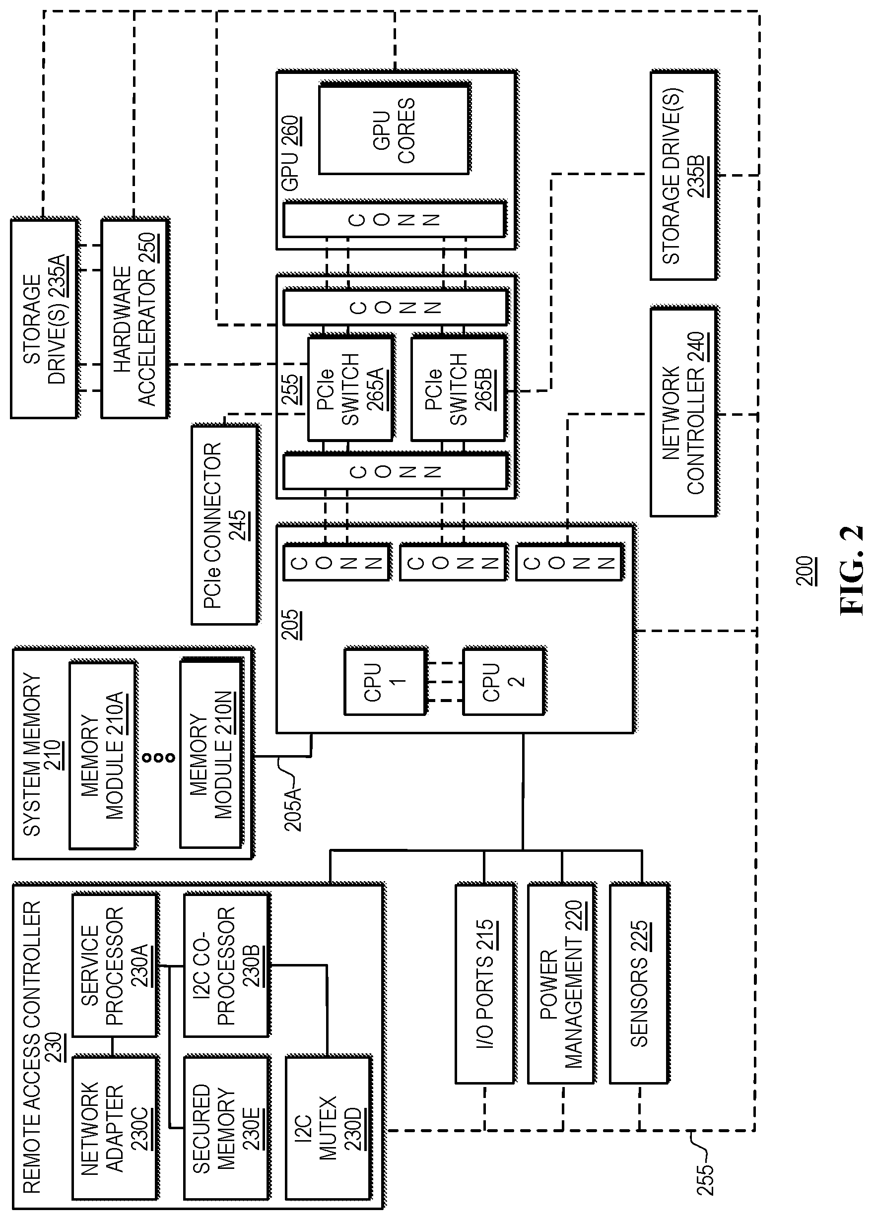 Patent US12602487 Figure 3 – Vulnerability proofing of an edge compute endpoint while onboarding to an edge orchestrator