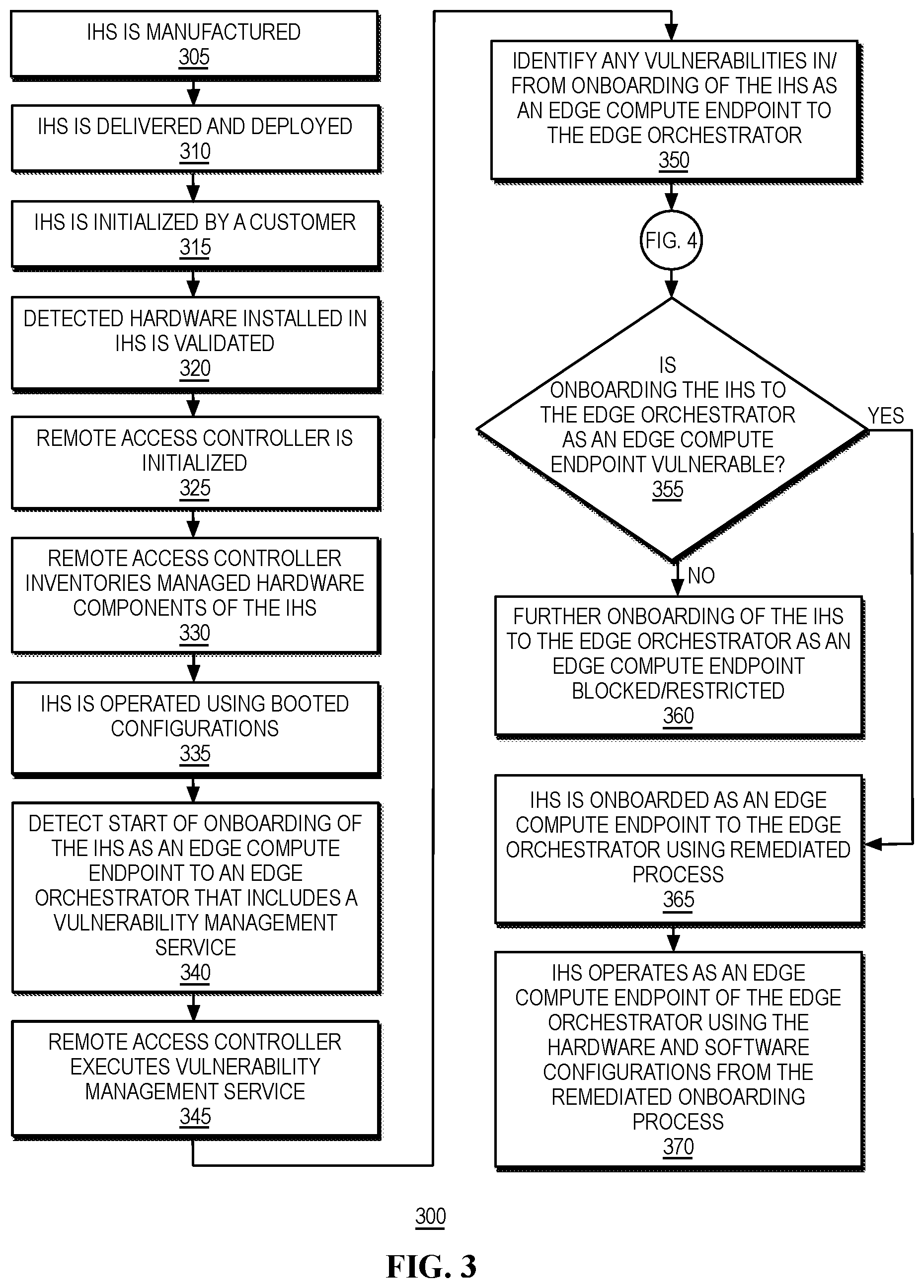 Patent US12602487 Figure 4 – Vulnerability proofing of an edge compute endpoint while onboarding to an edge orchestrator