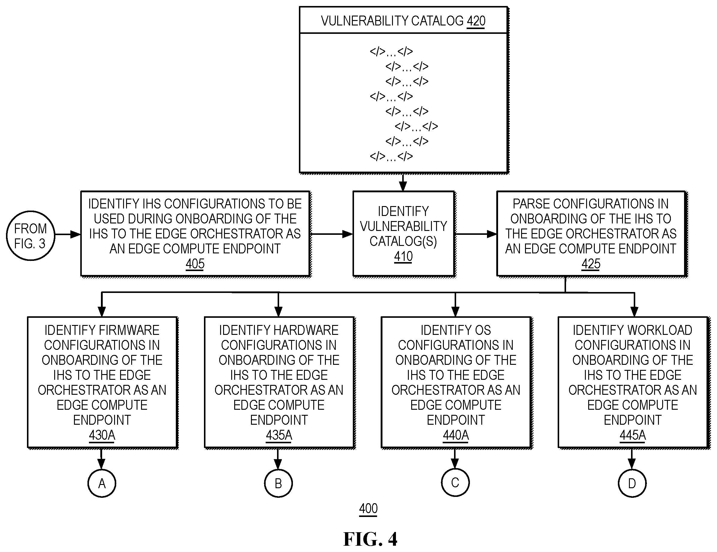 Patent US12602487 Figure 5 – Vulnerability proofing of an edge compute endpoint while onboarding to an edge orchestrator