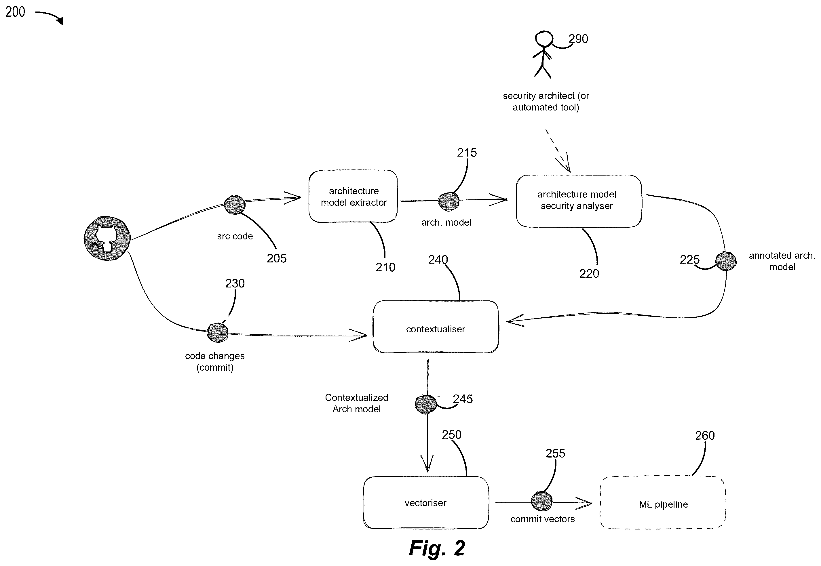Patent US12602488 Figure 2 – Identifying security-relevant commits through architectural context