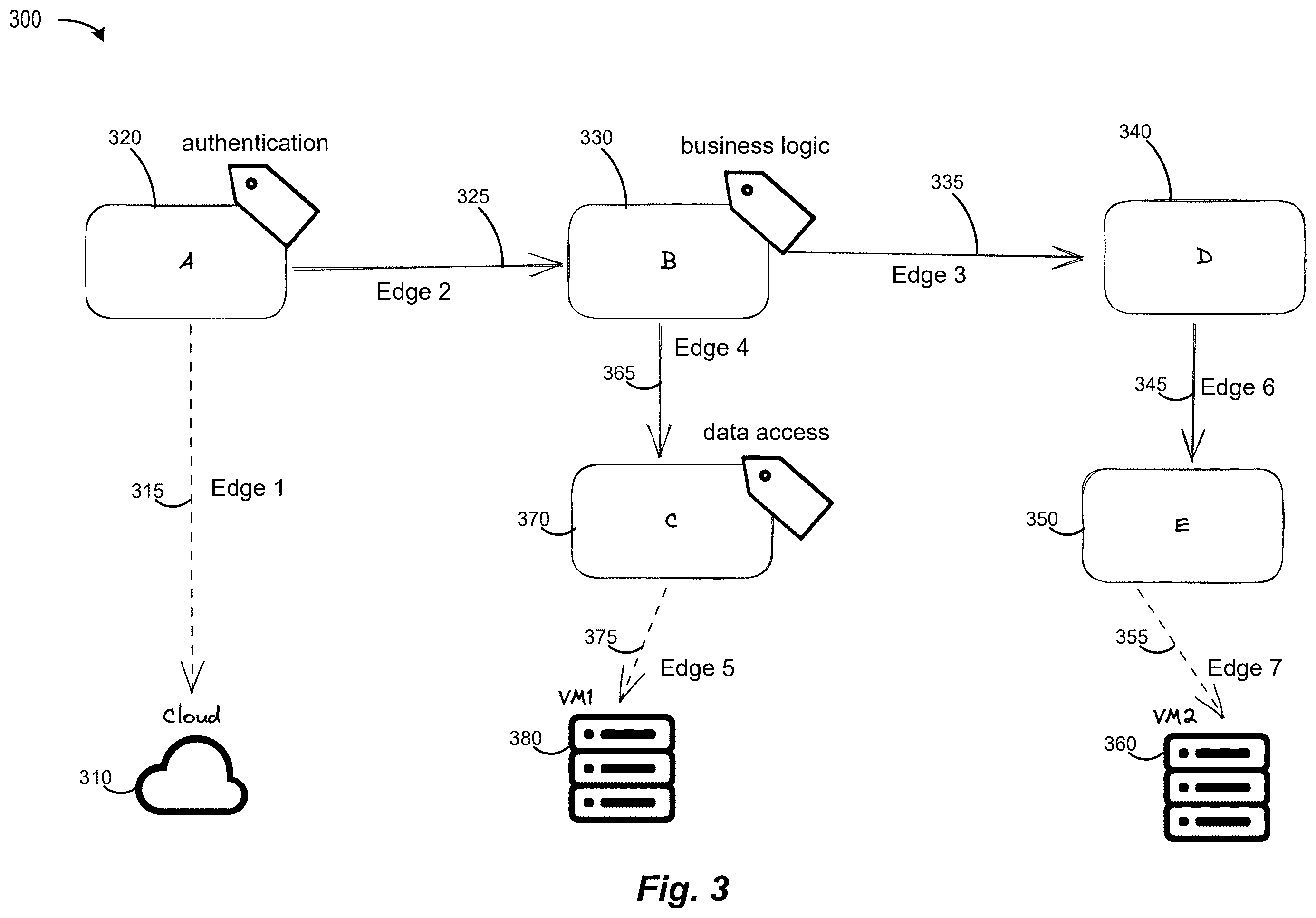 Patent US12602488 Figure 3 – Identifying security-relevant commits through architectural context