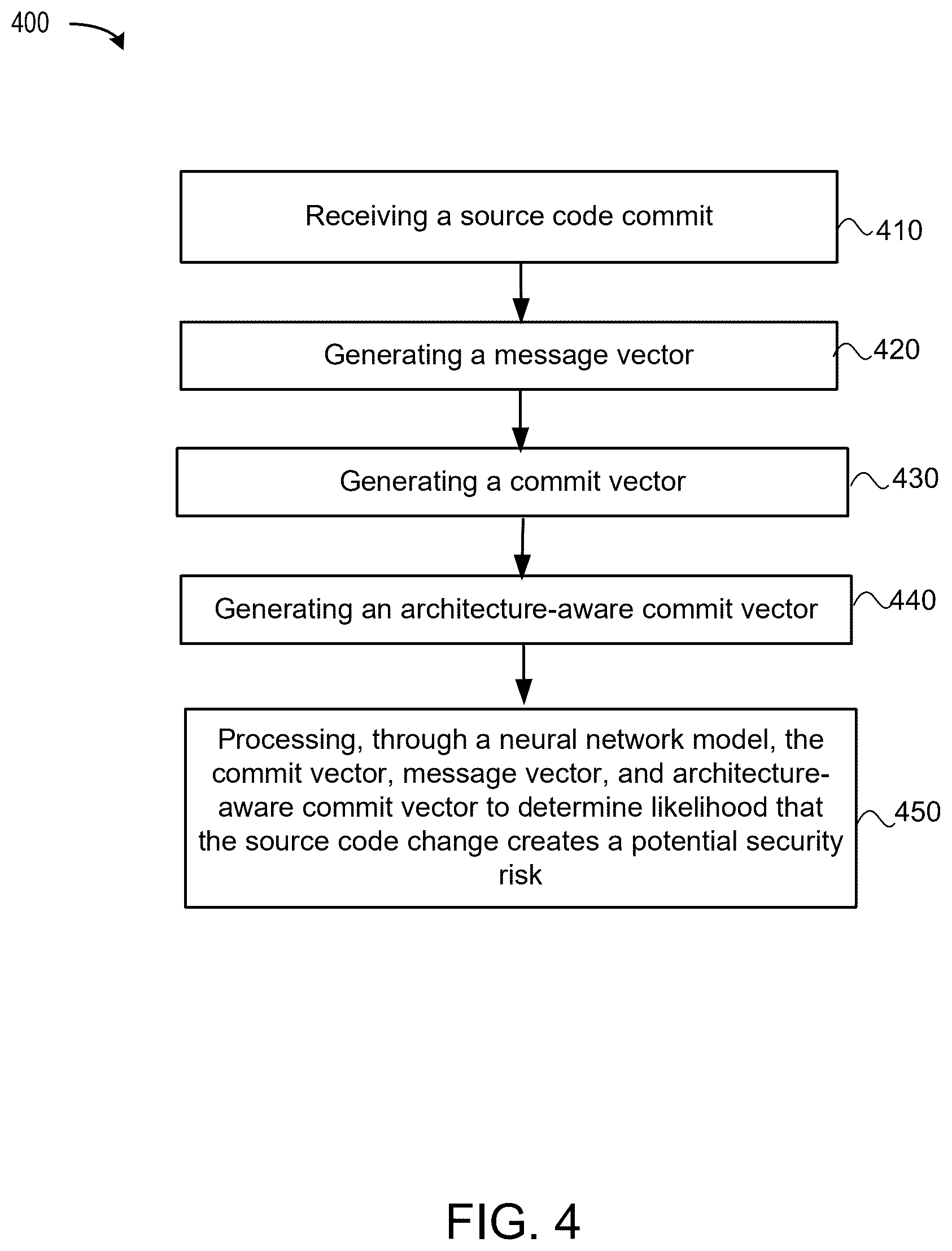 Patent US12602488 Figure 4 – Identifying security-relevant commits through architectural context