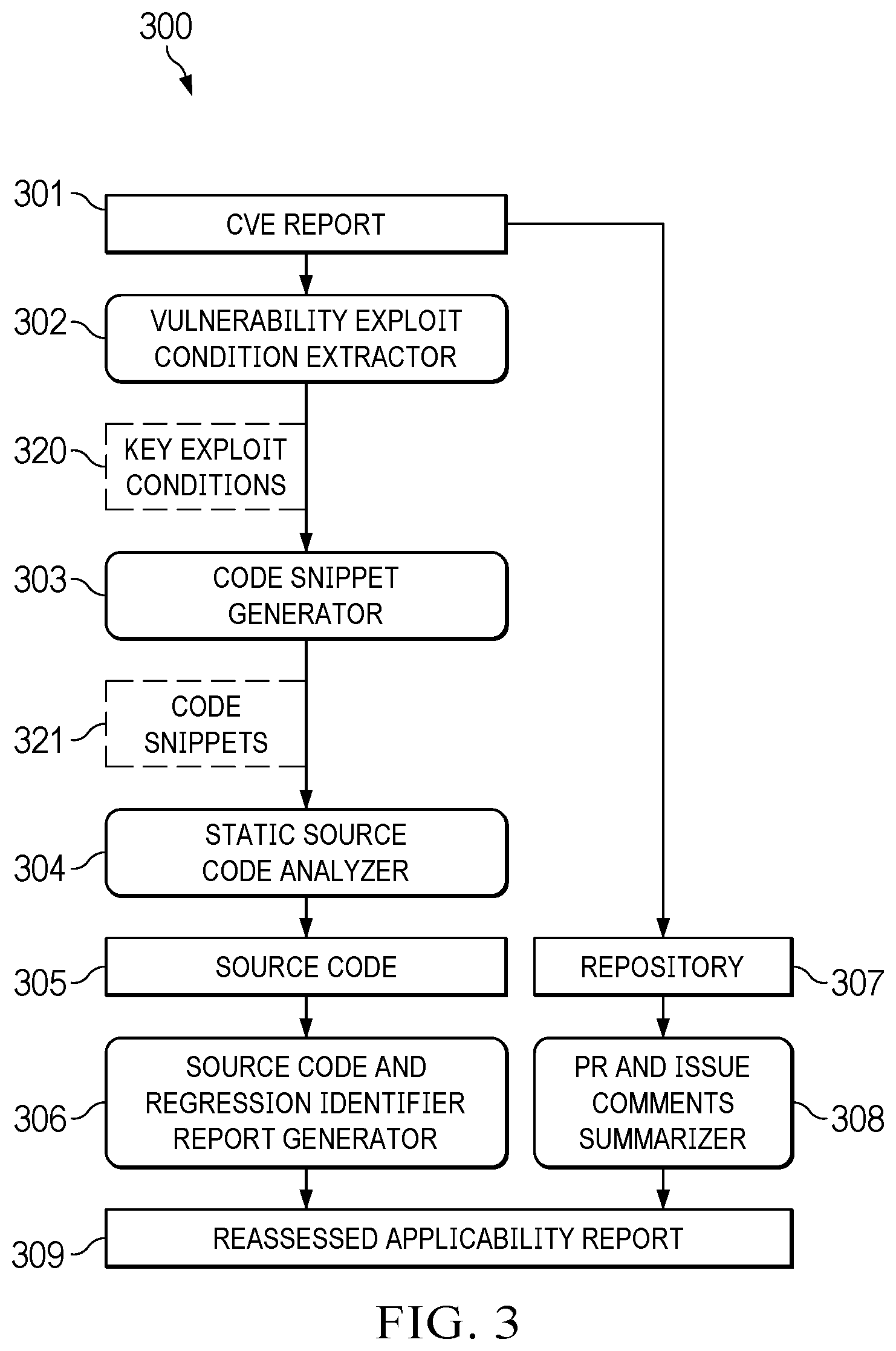 Patent US12602489 Figure 3 – Vulnerability applicability assessment and determination