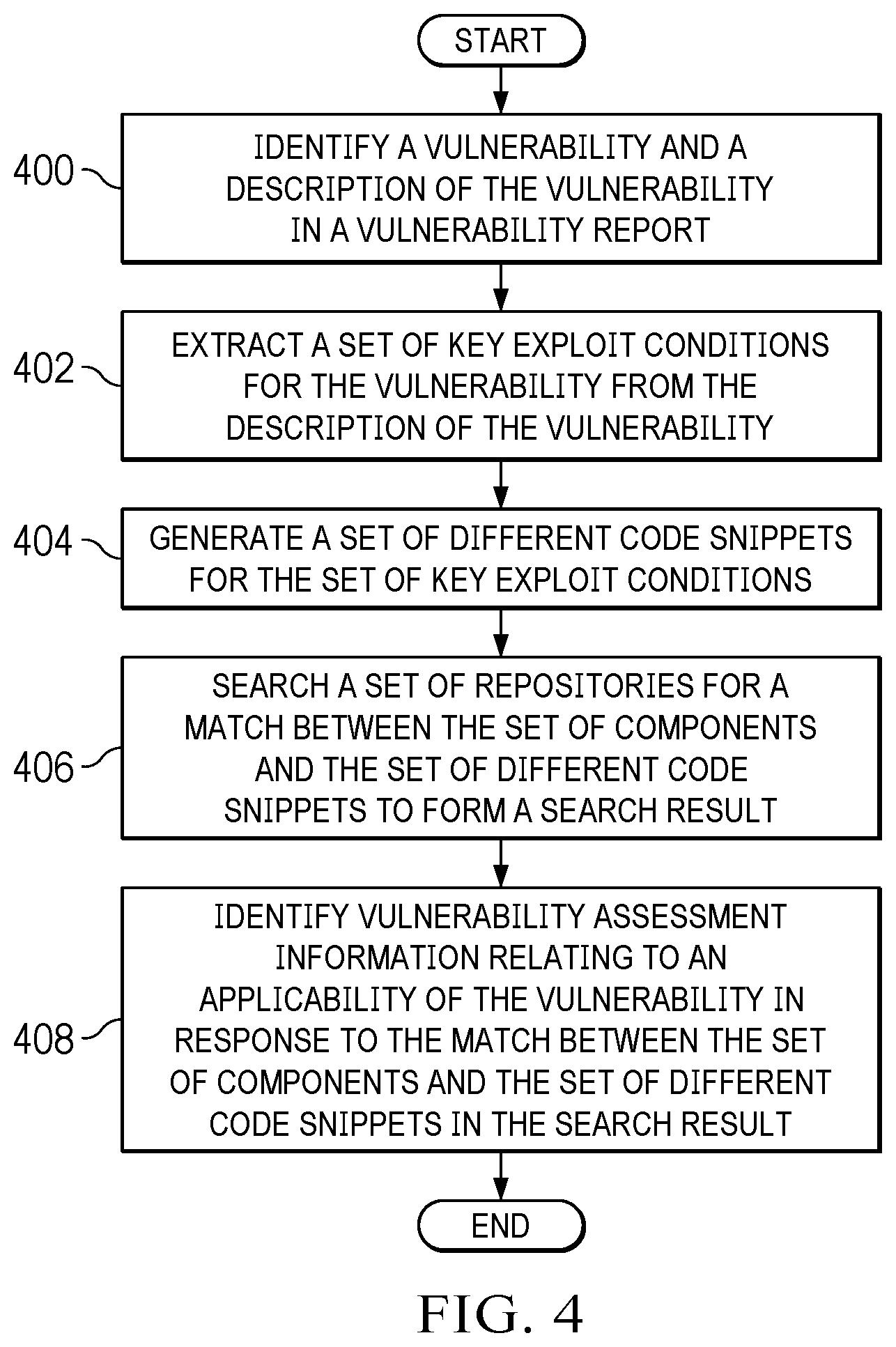 Patent US12602489 Figure 4 – Vulnerability applicability assessment and determination